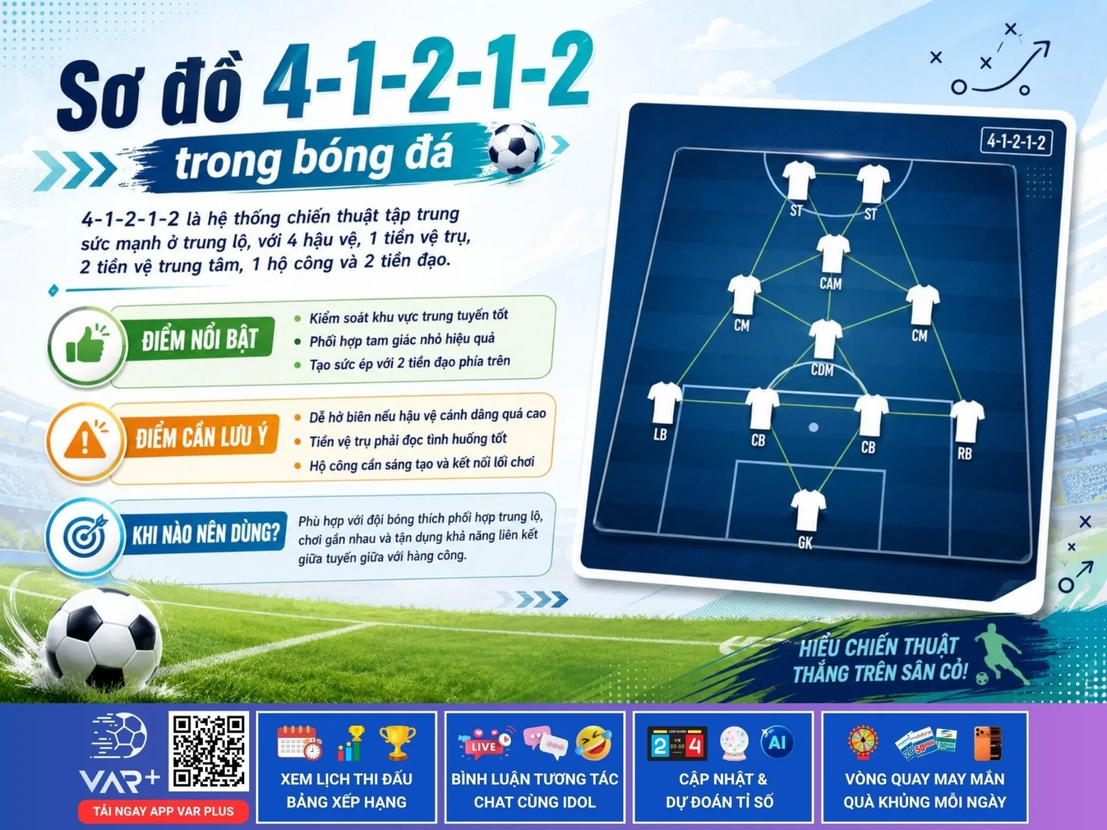 Sơ đồ 41212 trong bóng đá, đội hình kim cương đánh thẳng vào trung lộ