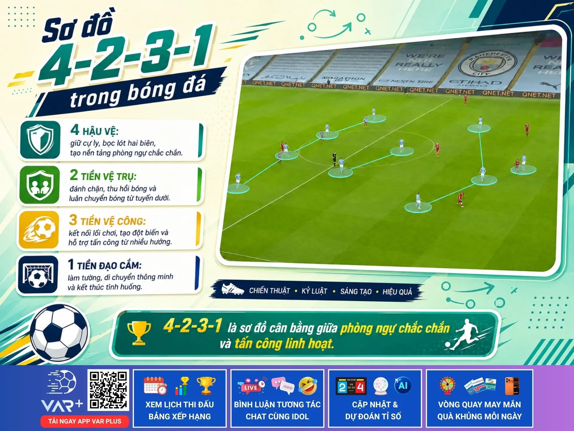 Sơ đồ 4 2 3 1: Chiến thuật kiểm soát tuyến giữa và tung đòn kết liễu 1 Sơ đồ chiến thuật 4-2-3-1: Nghệ thuật kiểm soát tuyến giữa và tung đòn kết liễu