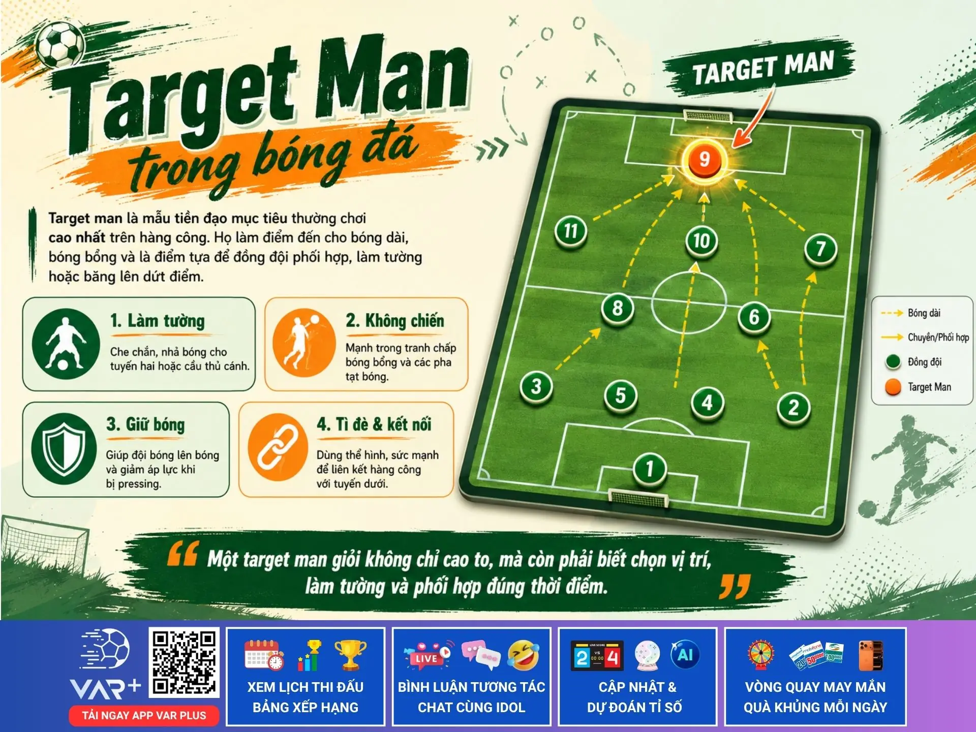 Target man trong bóng đá – Điểm tựa chiến thuật của cả hàng công