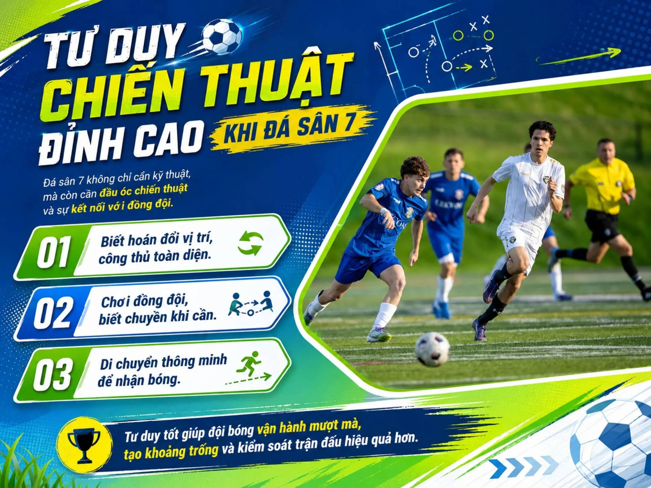 Các vị trí trong bóng đá sân 7: hiểu đúng vai trò để đá hay hơn, phối hợp ăn ý hơn 3 Tư duy chiến thuật đỉnh cao khi đá sân 7