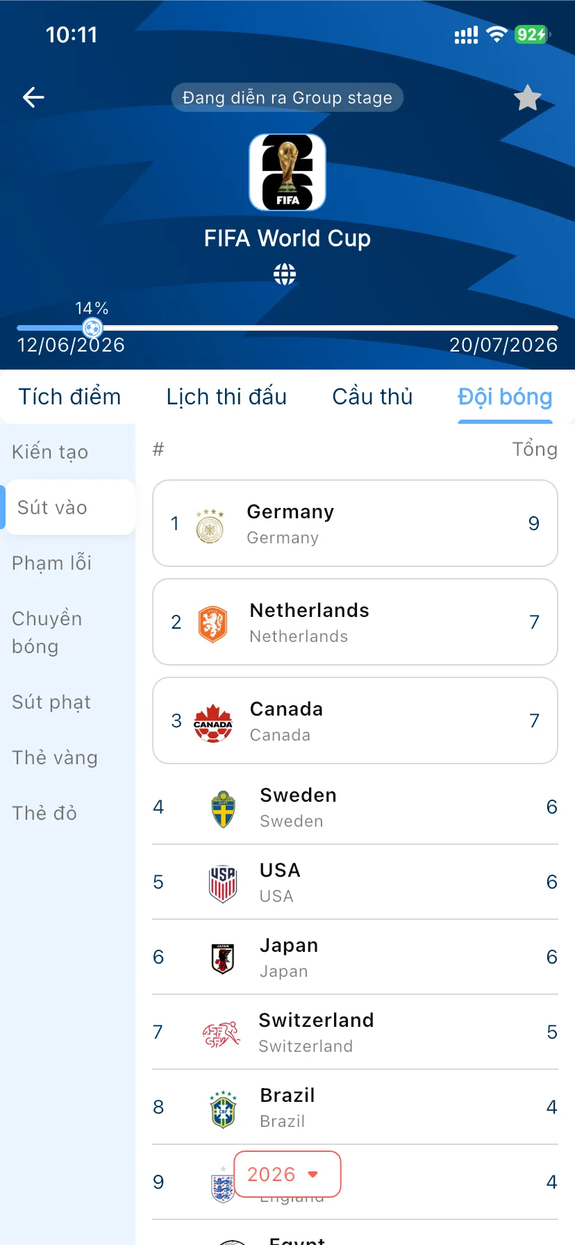 Kết Quả Các Trận Đấu World Cup 2026 6 Xem thông số các đội tuyển tại World Cup 2026 trên VAR Plus
