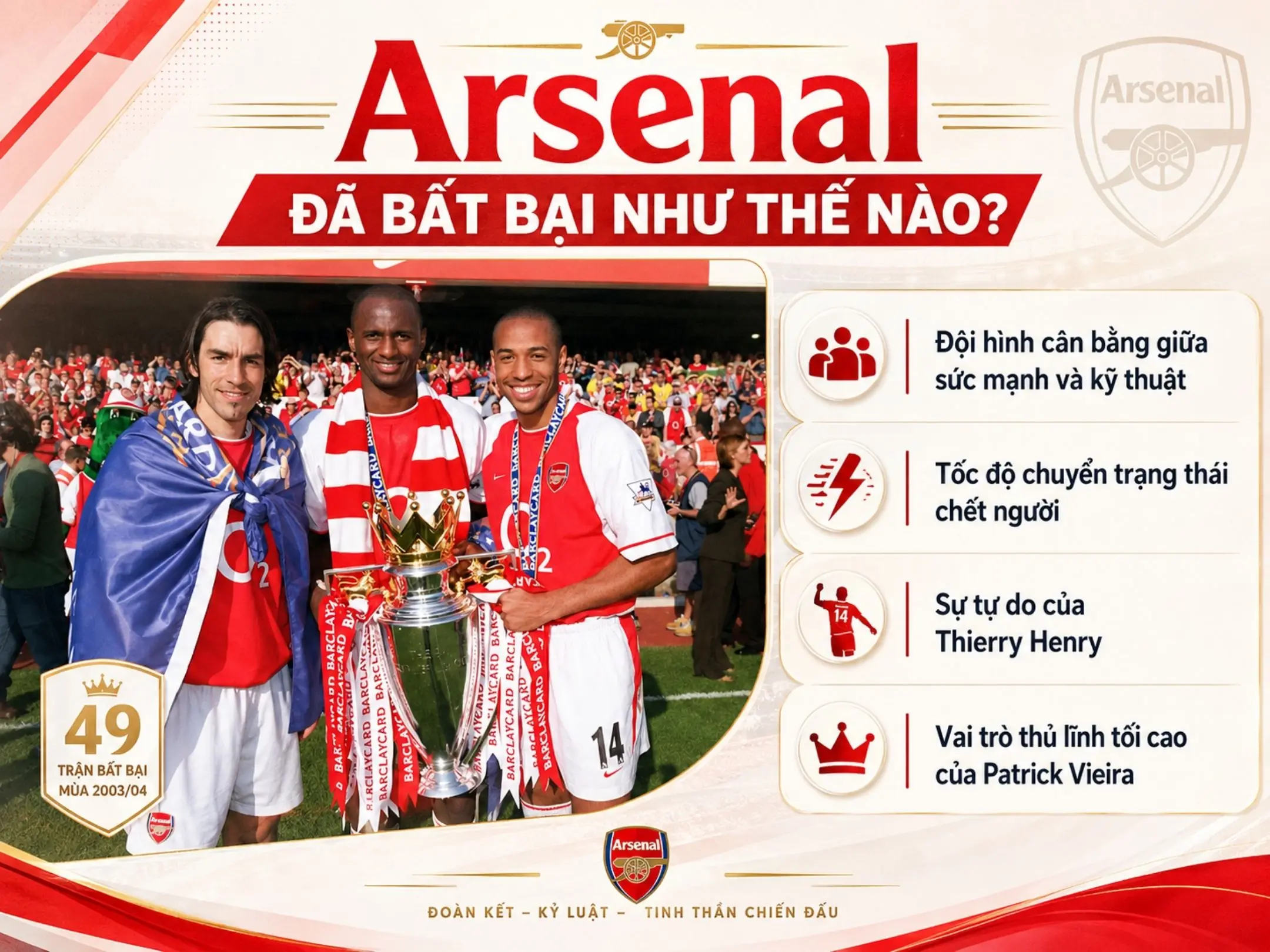Cúp vàng Ngoại hạng Anh (The Golden Premier League Trophy): Câu chuyện phía sau mùa giải bất bại của The Invincibles 2 Arsenal đã bất bại như thế nào?