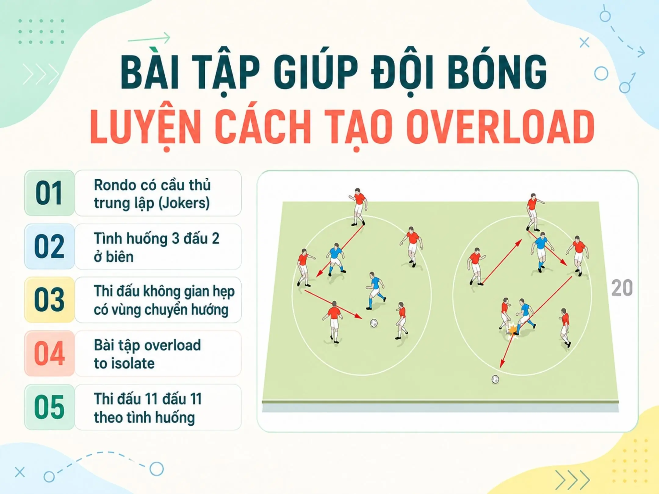 Bài tập giúp đội bóng luyện cách tạo overload