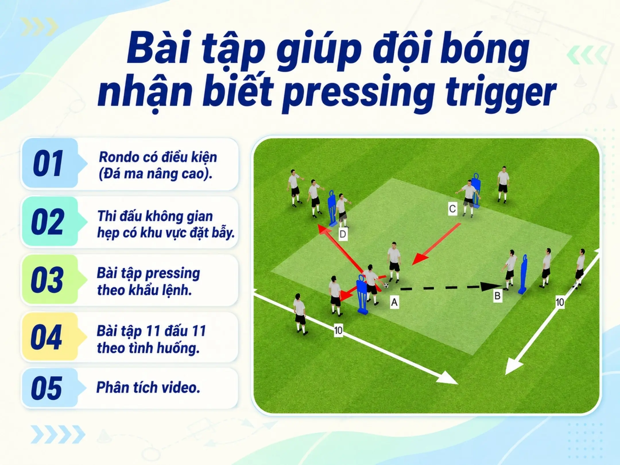 Pressing trigger và nghệ thuật lựa chọn đúng thời điểm 9 Bài tập giúp đội bóng nhận biết pressing trigger