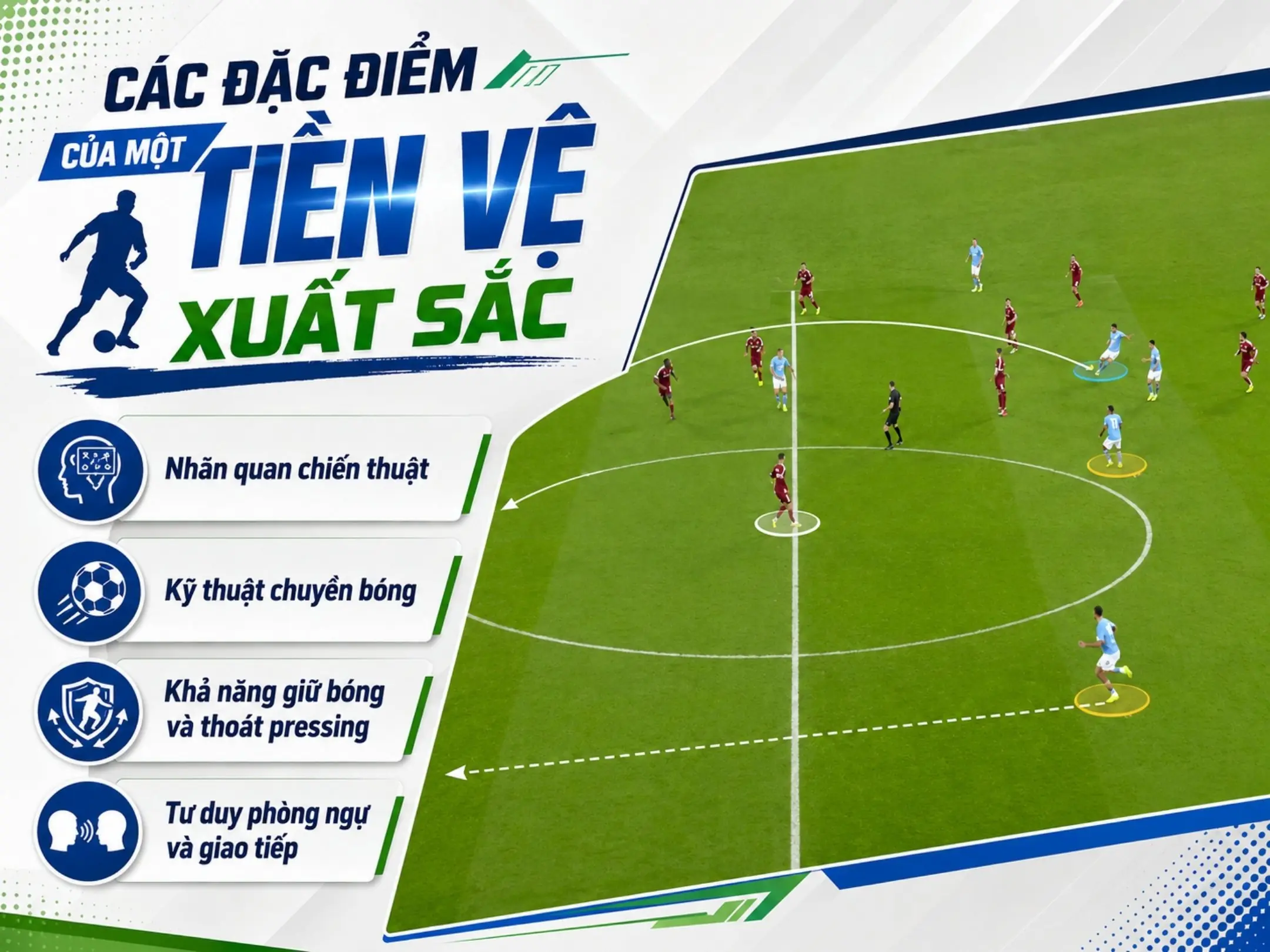 Vị trí tiền vệ trong bóng đá: Linh hồn kết nối phòng ngự và tấn công trên sân cỏ 3 Cắc đặc điểm của một tiền vệ xuất sắc