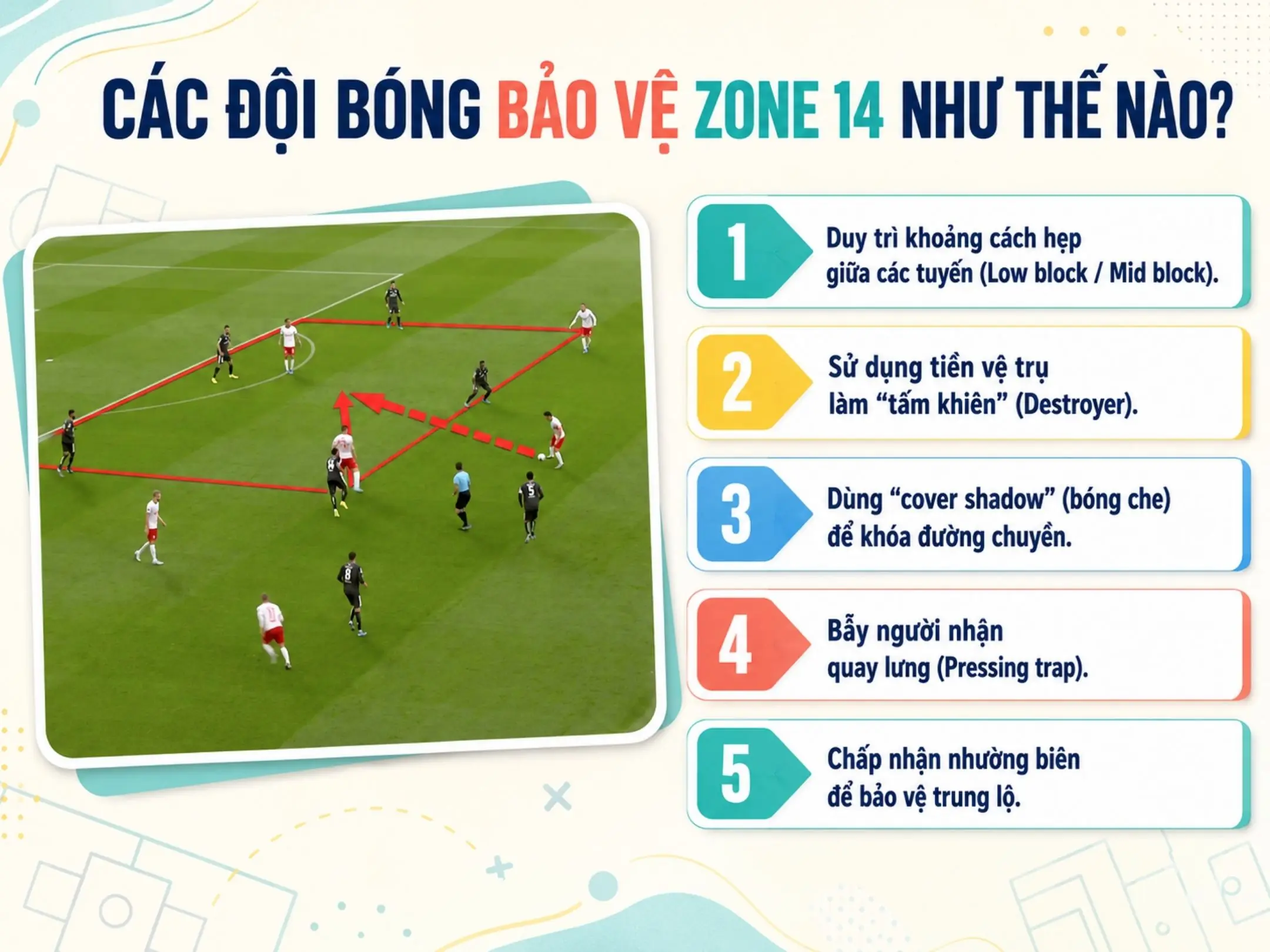 Các đội bóng bảo vệ Zone 14 như thế nào?
