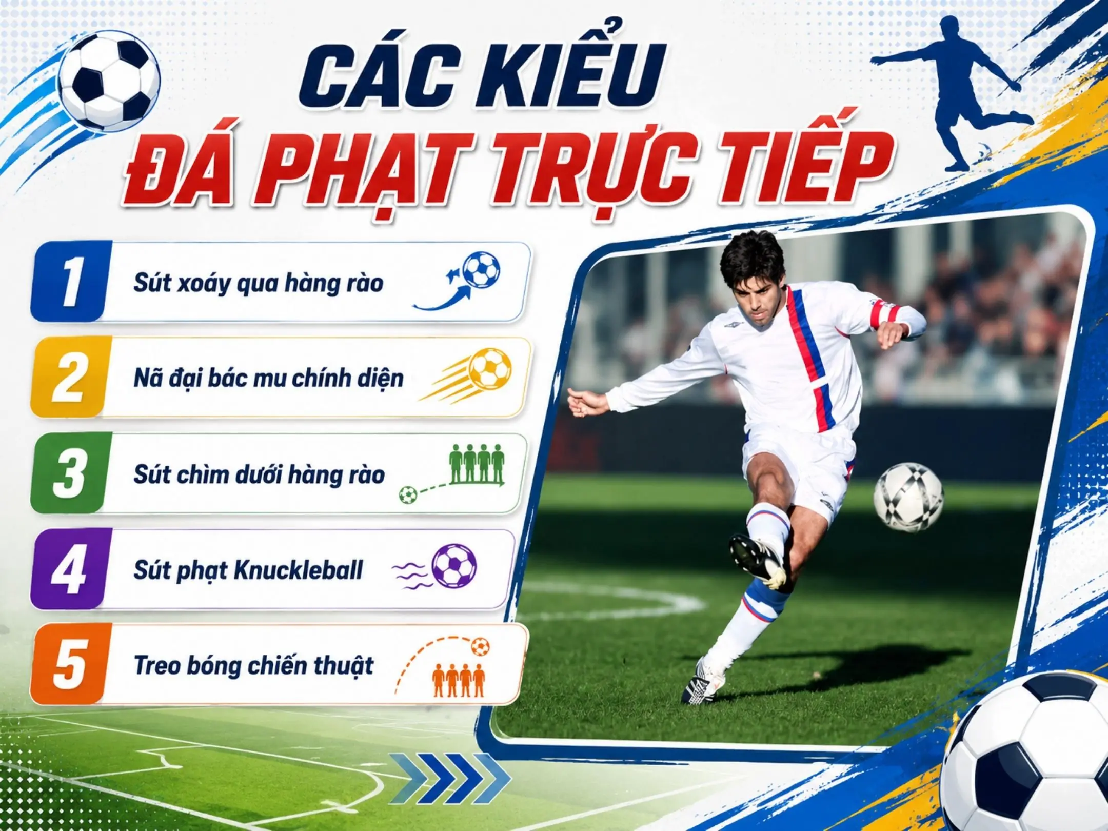 Đá phạt trực tiếp trong bóng đá: Nghệ thuật, cảm xúc và khoảnh khắc xoay chuyển cục diện trận đấu 4 Các kiểu đá phạt trực tiếp