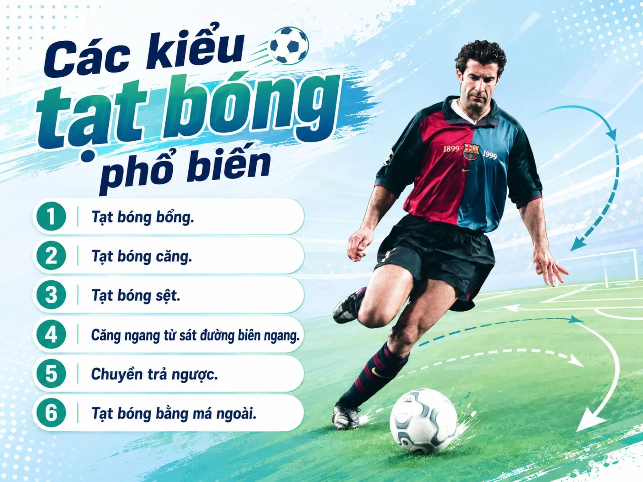 Tạt bóng: Quỹ đạo cong nghệ thuật, từ đường biên đến bàn thắng 2 Các kiểu tạt bóng phổ biến