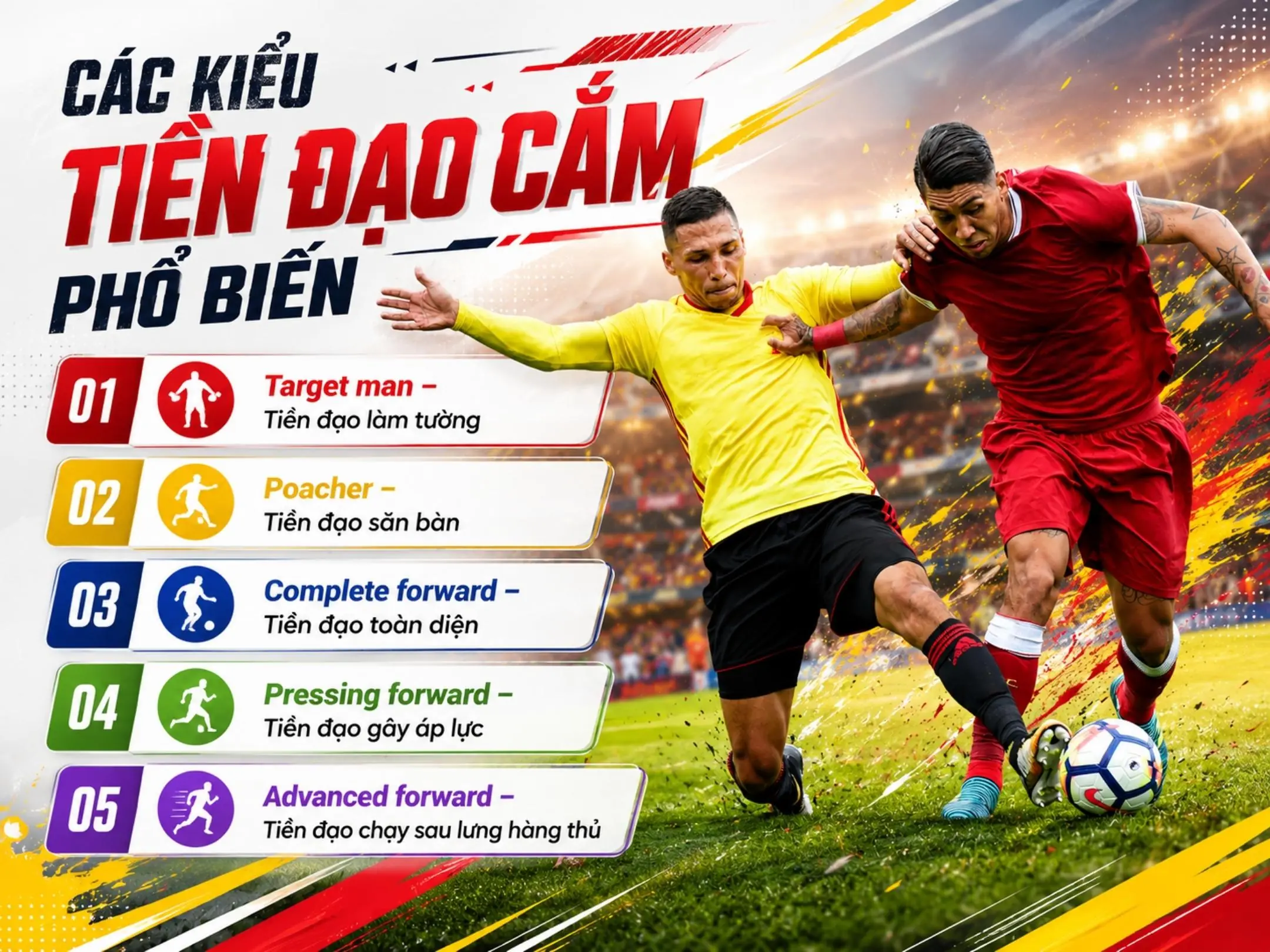 Tiền đạo cắm là gì? Vai trò, kỹ năng và cách chơi hiệu quả trong bóng đá 3 Các kiểu tiền đạo cắm phổ biến