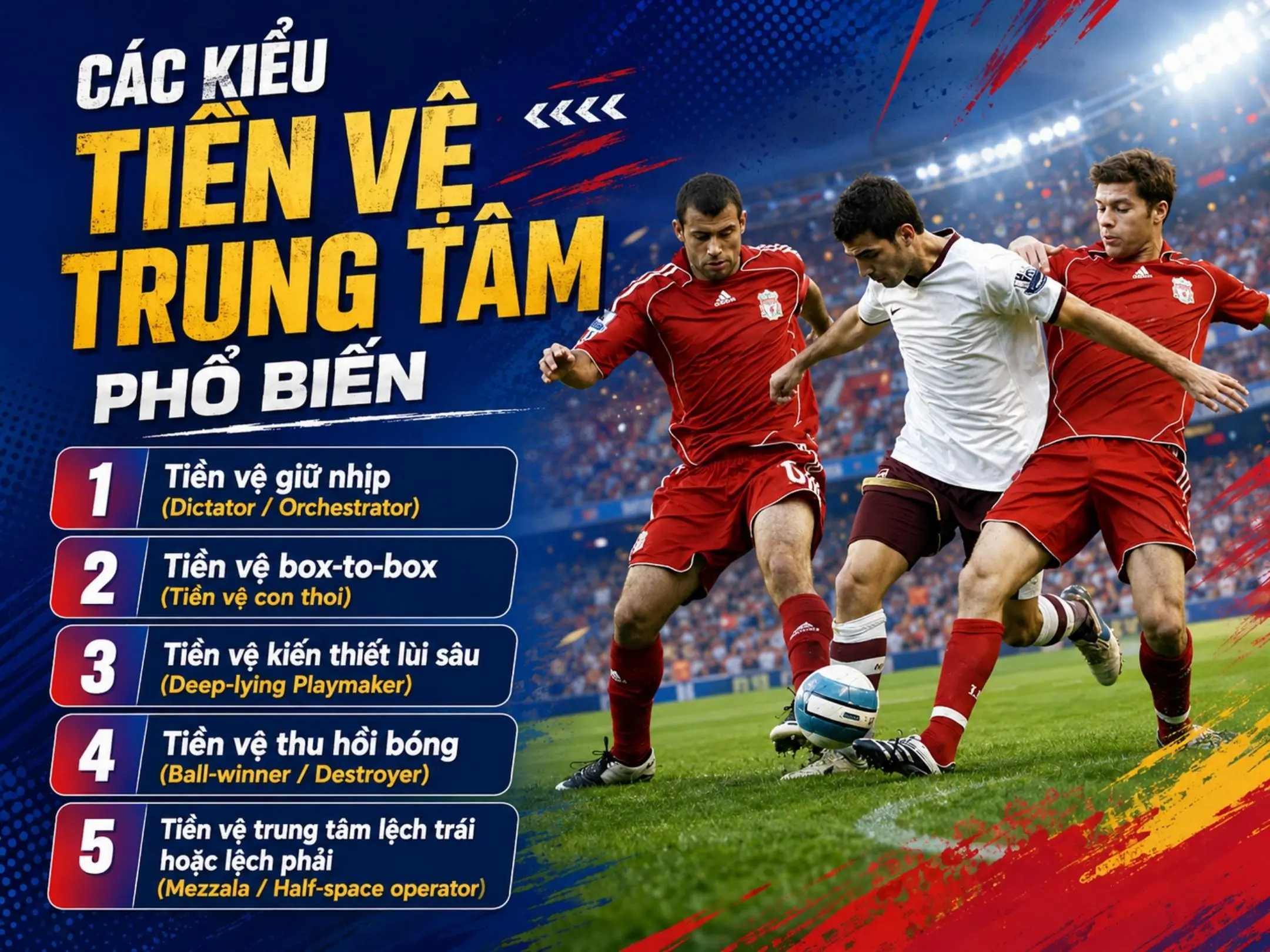 Tiền vệ trung tâm là gì? Vai trò, kỹ năng và cách chơi hiệu quả trong bóng đá 3 Các kiểu tiền vệ trung tâm phổ biến