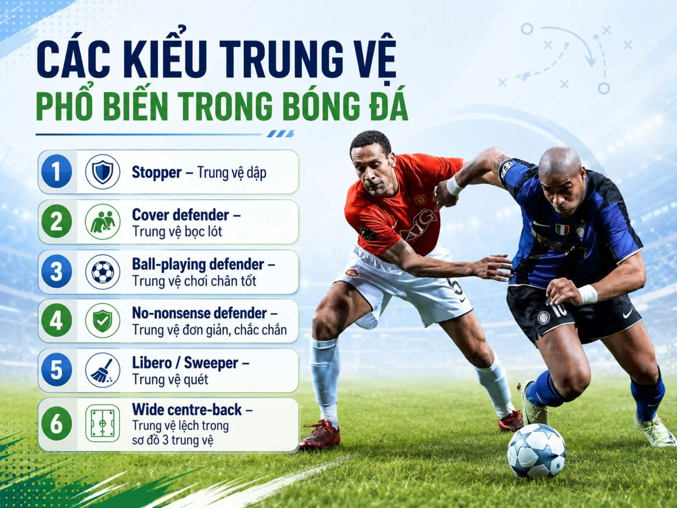 Trung vệ là gì? Vai trò, kỹ năng và những trung vệ hay nhất mọi thời đại 3 Các kiểu trung vệ phổ biến trong bóng đá
