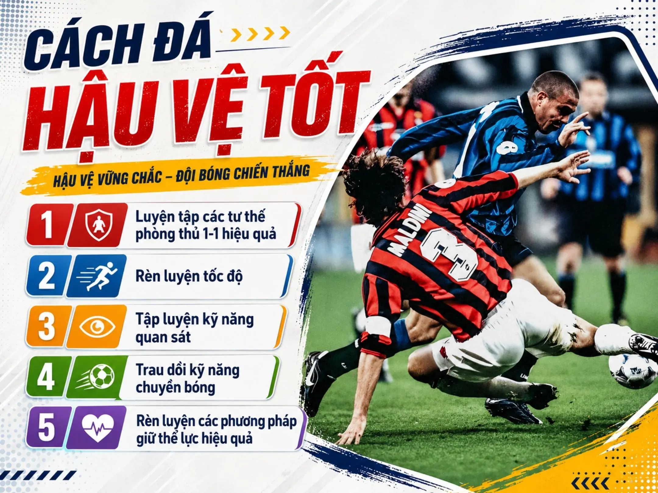 Vị trí hậu vệ: Lá chắn thép trước khung thành, điểm khởi đầu của mọi cuộc tấn công 5 Cách đá hậu vệ tốt