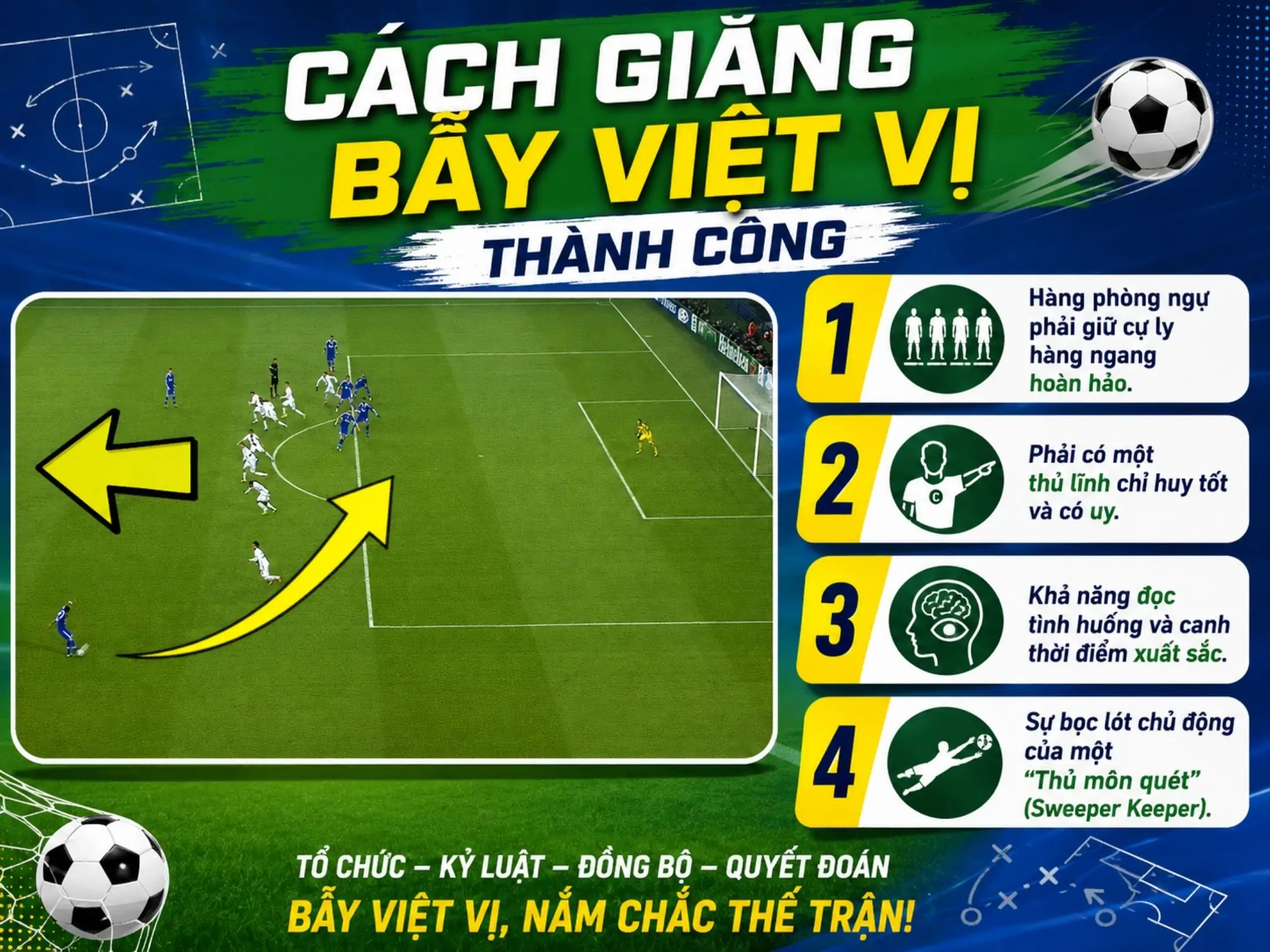 Việt vị là gì? Luật việt vị, cách tính và các tình huống thường gặp trong bóng đá 7 Cách giăng bẫy việt vị thành công
