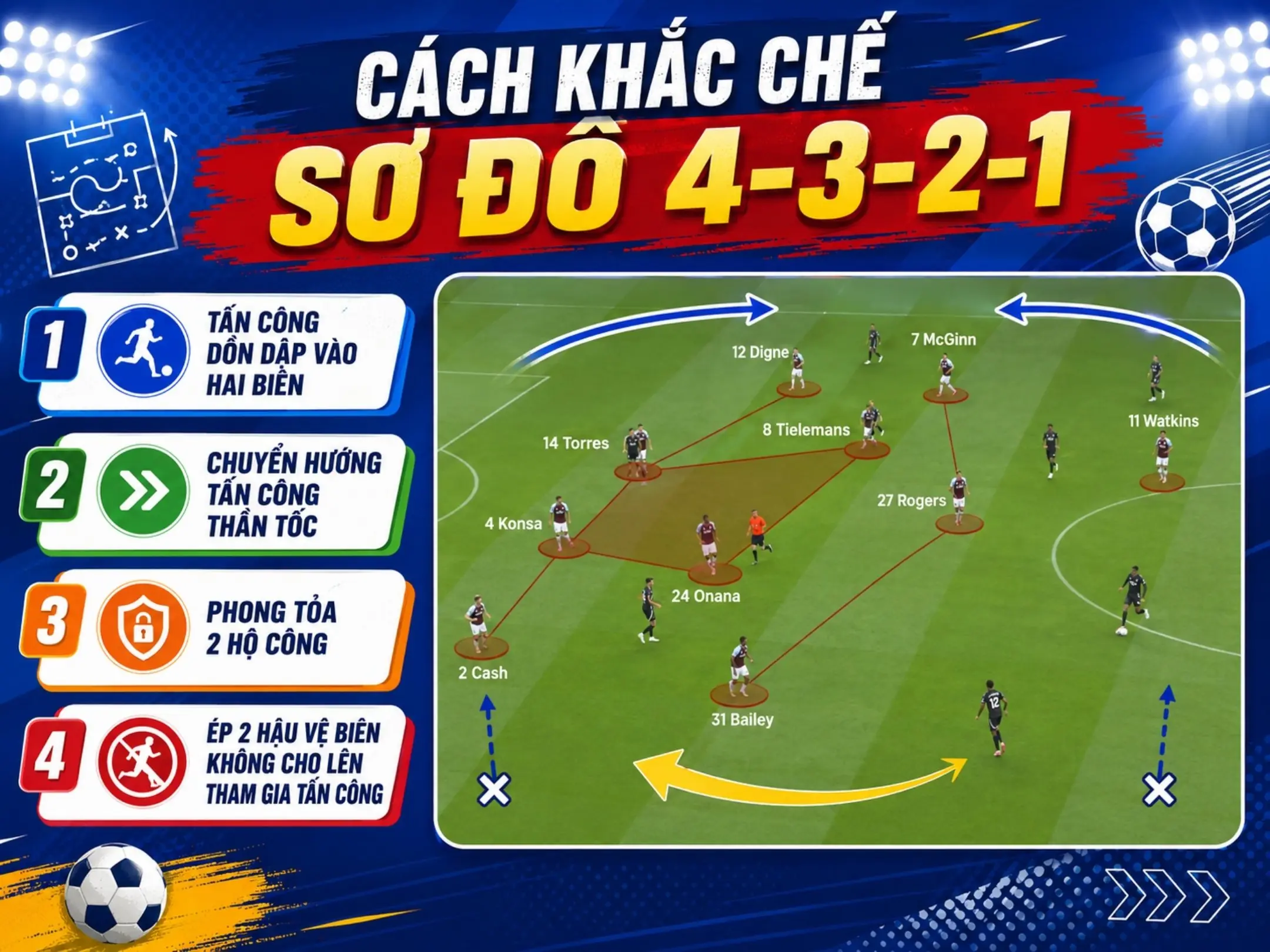 Sơ đồ 4-3-2-1 trong bóng đá: Sơ đồ cây thông kiểm soát trung lộ, bóp nghẹt tuyến giữa 5 Cách khắc chế sơ đồ 4-3-2-1