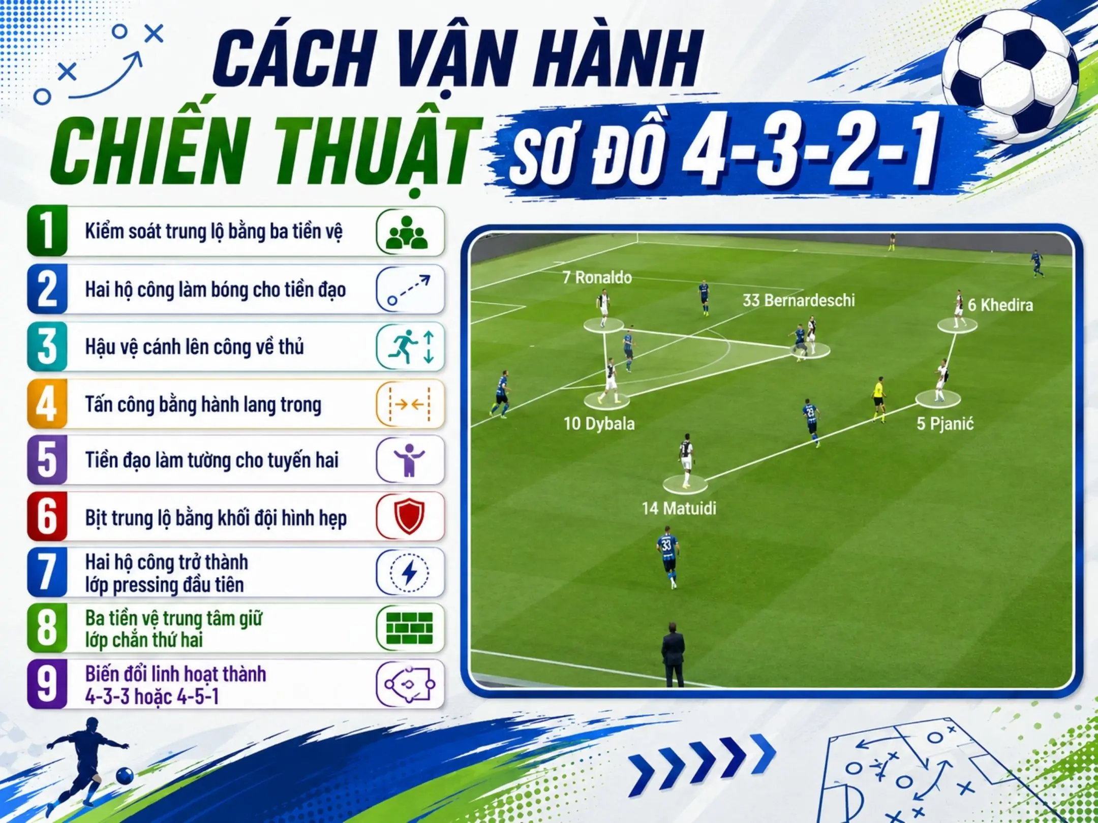 Sơ đồ 4-3-2-1 trong bóng đá: Sơ đồ cây thông kiểm soát trung lộ, bóp nghẹt tuyến giữa 2 Cách vận hành chiến thuật sơ đồ 4-3-2-1