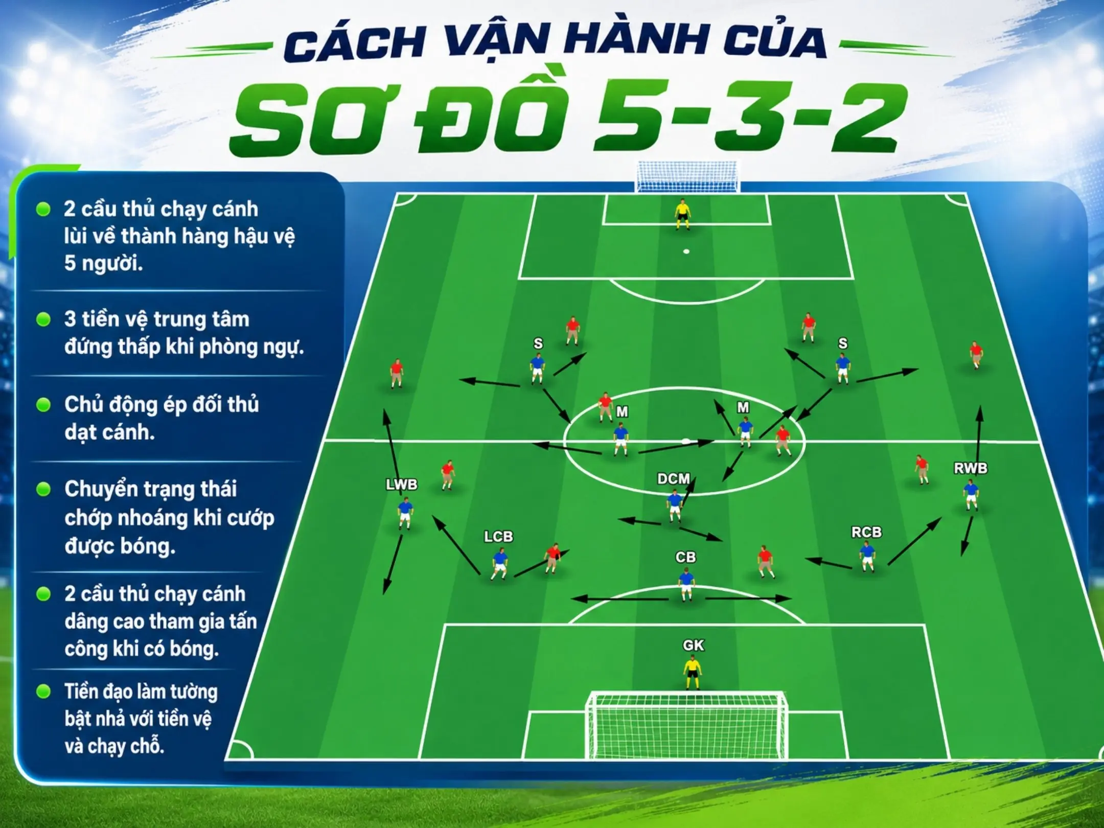 Sơ đồ 5-3-2 trong bóng đá: Cách vận hành, điểm mạnh, điểm yếu và chiến thuật hiệu quả 2 Cách vận hành của sơ đồ 5-3-2