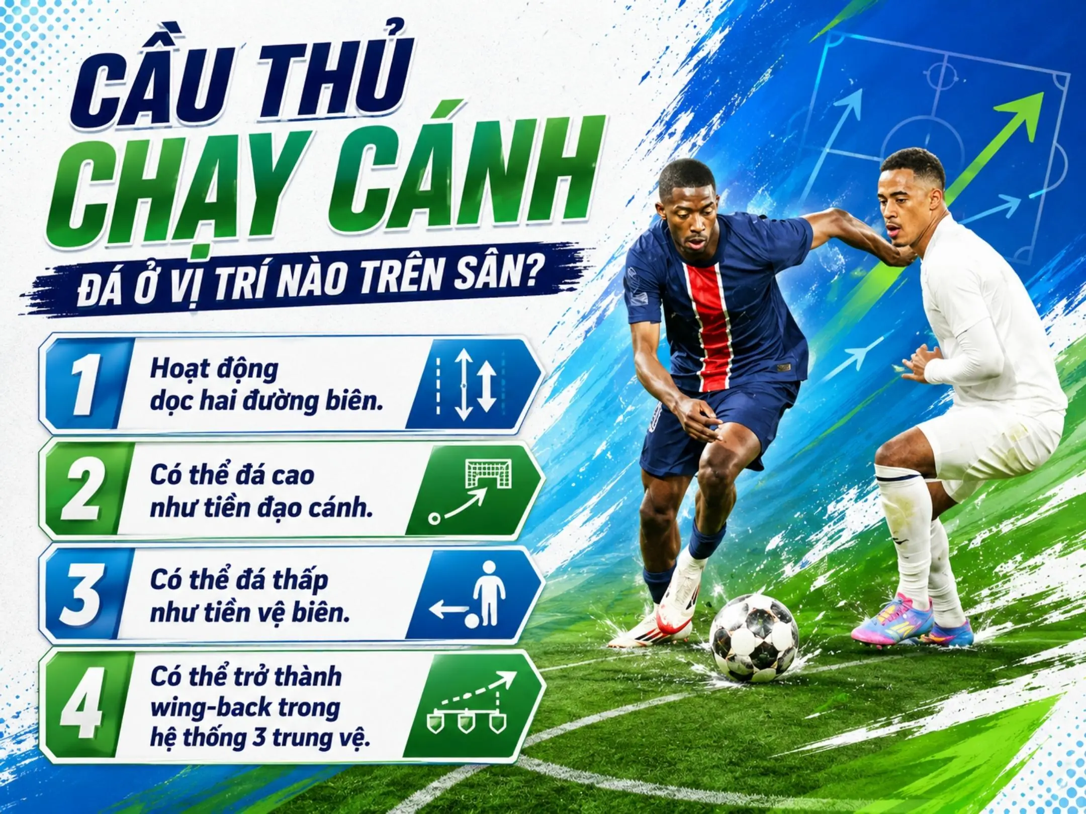 Cầu thủ chạy cánh là gì? Vai trò, kỹ năng và những cầu thủ chạy cánh hay nhất 2 Cầu thủ chạy cánh đá ở vị trí nào trên sân?