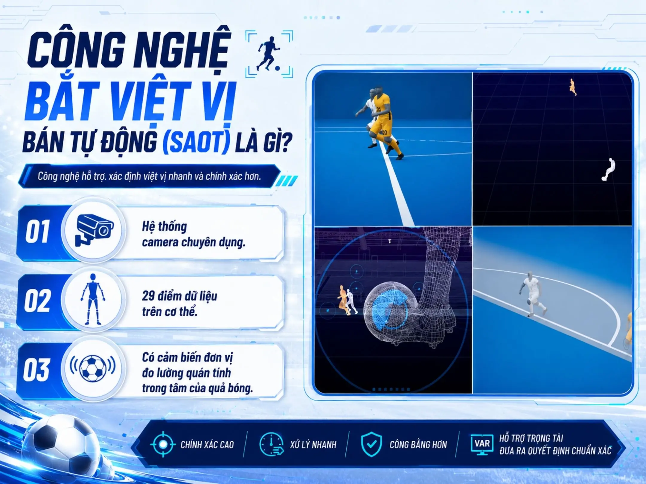 Việt vị là gì? Luật việt vị, cách tính và các tình huống thường gặp trong bóng đá 5 Công nghệ bắt việt vị bán tự động (SAOT) là gì?