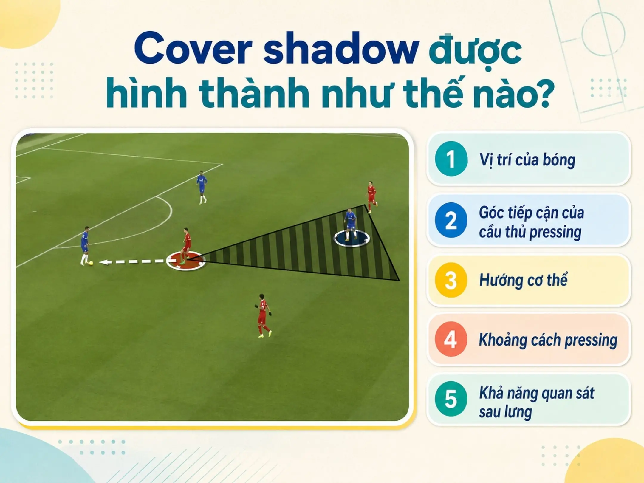 Cover shadow là gì? Nghệ thuật phòng ngự bằng một chiếc bóng vô hình 2 Cover shadow được hình thành như thế nào?