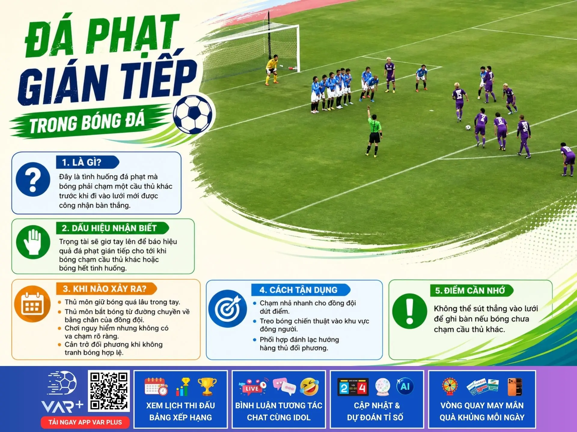 Đá phạt gián tiếp là gì? Tìm hiểu luật và nghệ thuật dàn xếp đá phạt 1 Đá phạt gián tiếp là gì? Tìm hiểu luật và nghệ thuật dàn xếp đá phạt