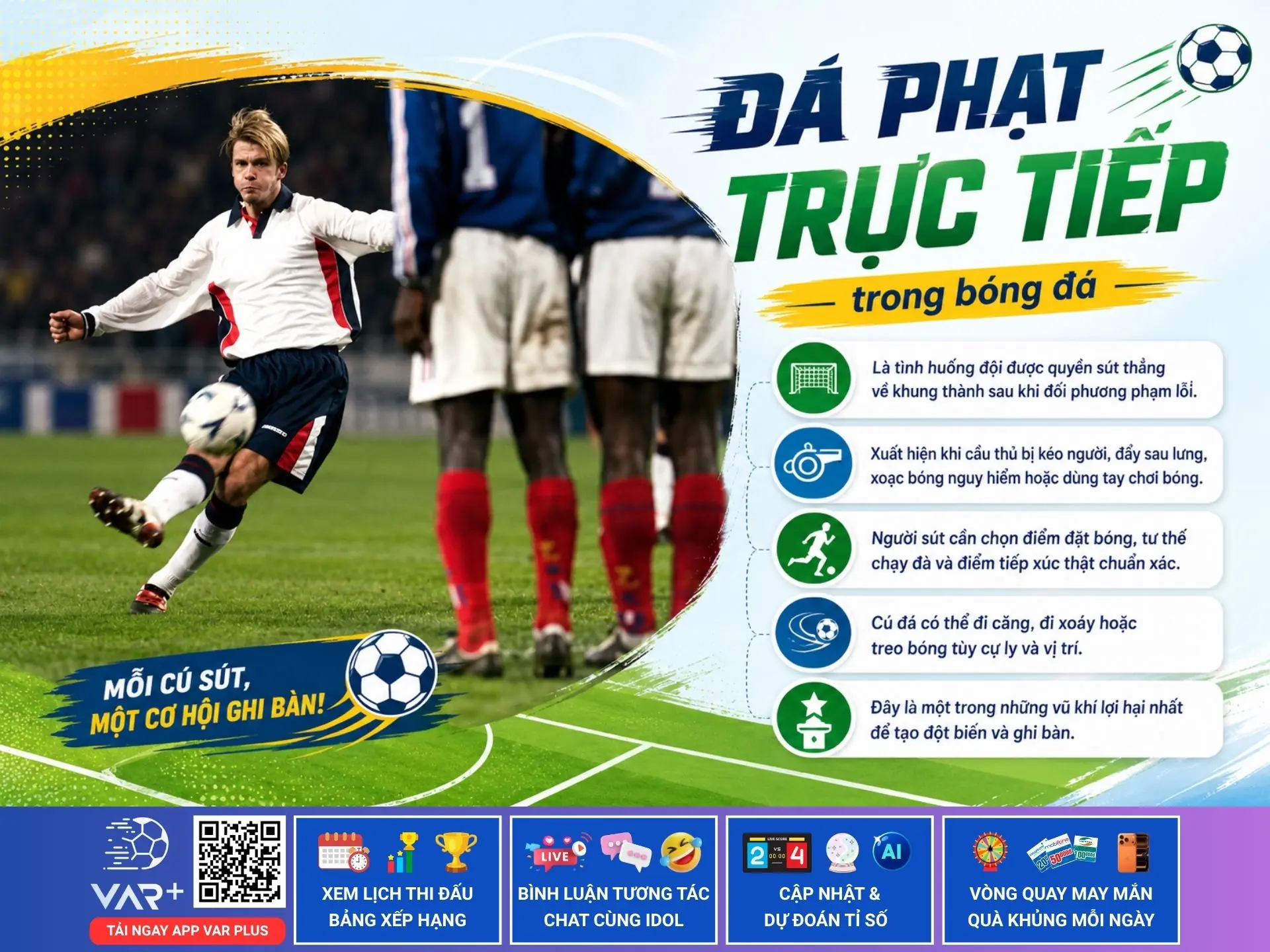 Đá phạt trực tiếp trong bóng đá: Nghệ thuật, cảm xúc và khoảnh khắc xoay chuyển cục diện trận đấu 1 Đá phạt trực tiếp trong bóng đá