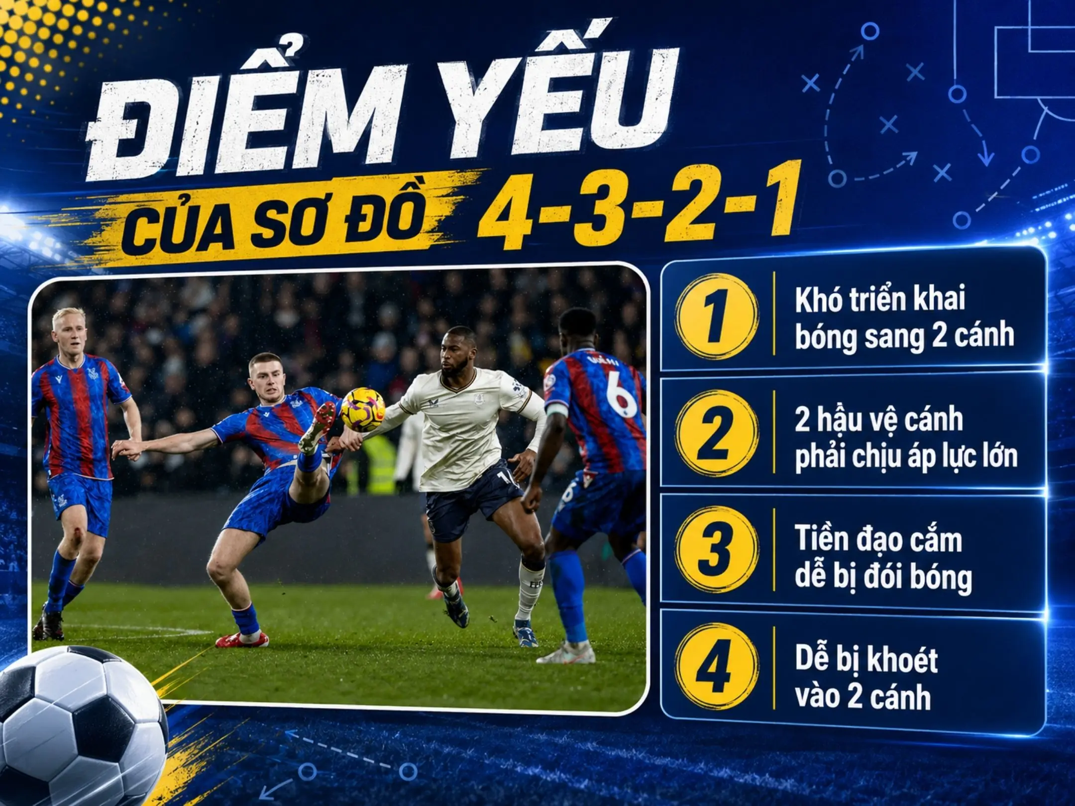 Sơ đồ 4-3-2-1 trong bóng đá: Sơ đồ cây thông kiểm soát trung lộ, bóp nghẹt tuyến giữa 4 Điểm yếu của sơ đồ 4-3-2-1
