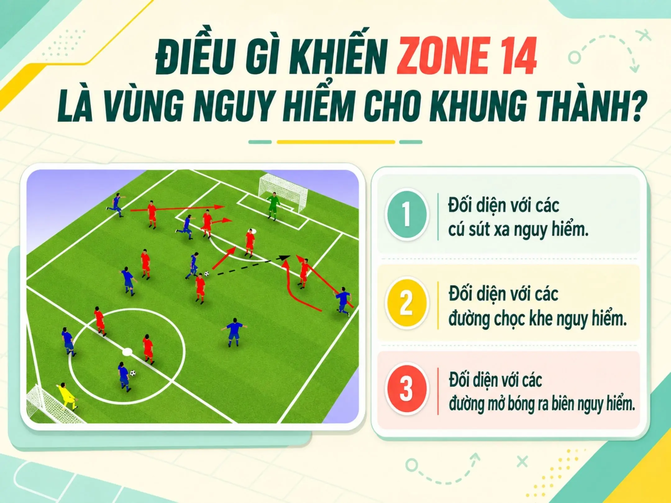 Điều gì khiến Zone 14 là vùng nguy hiểm cho khung thành?