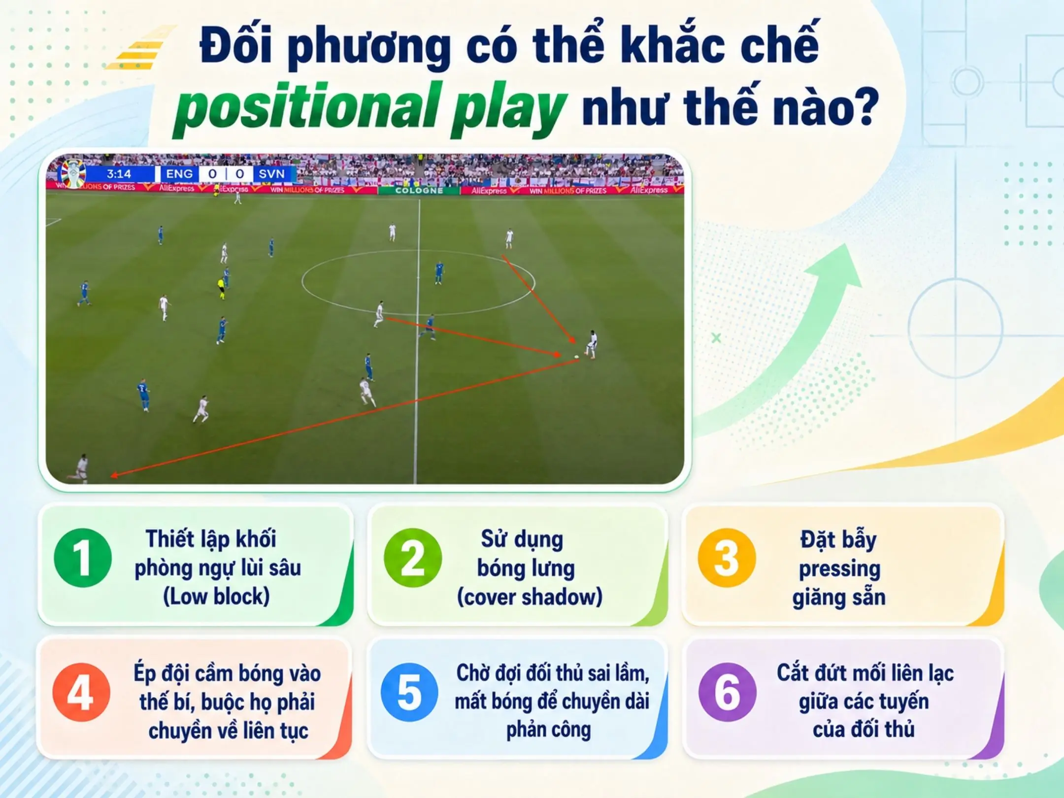 Positional play trong bóng đá: kiểm soát không gian, vị trí và tạo khoảng trống cho đồng đội 5 Đối phương có thể khắc chế positional play như thế nào?