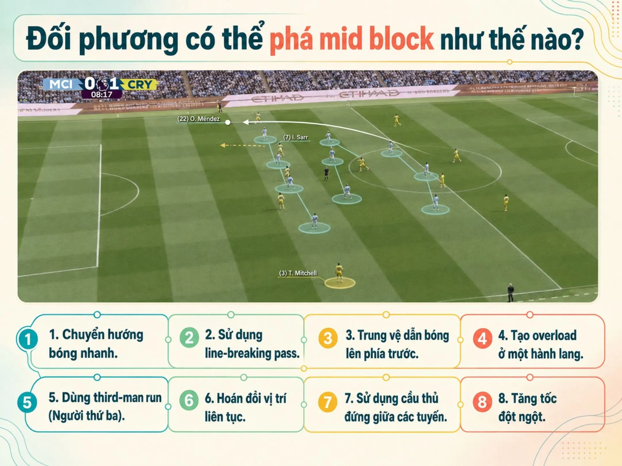 Giải mã Mid Block: Chiếc bẫy im lặng giữa sân và nghệ thuật thao túng đối thủ 4 Đối phương có thể phá mid block như thế nào?