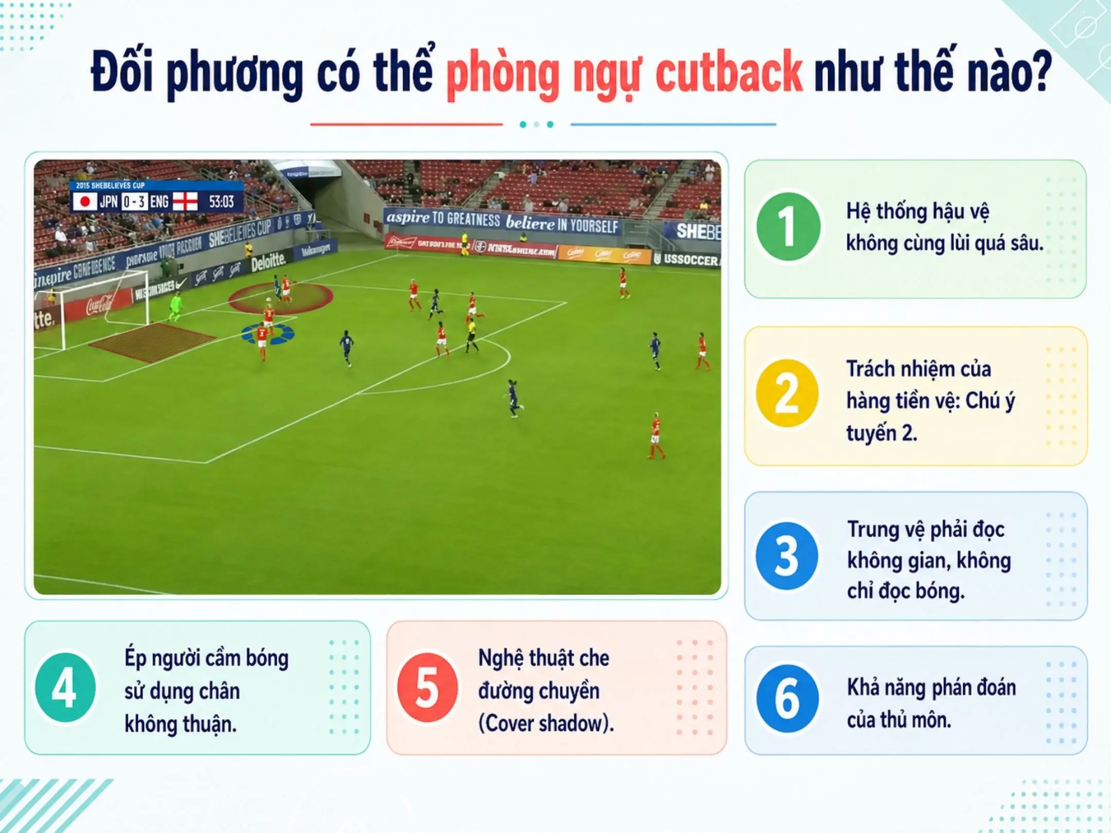 Đối phương có thể phòng ngự cutback như thế nào?