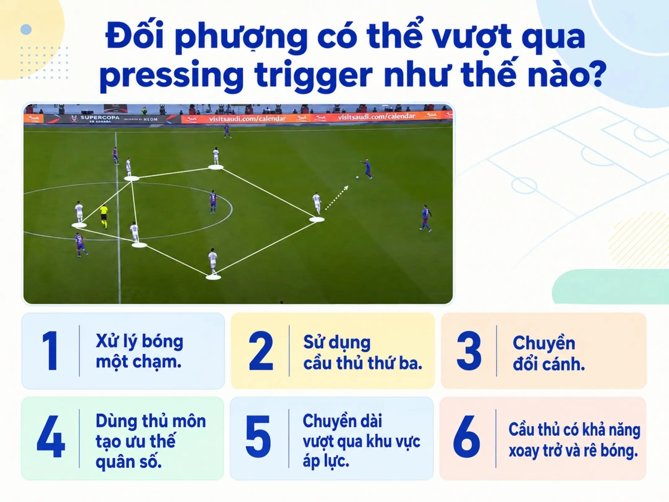 Pressing trigger và nghệ thuật lựa chọn đúng thời điểm 6 Đối phương có thể vượt qua pressing trigger như thế nào?