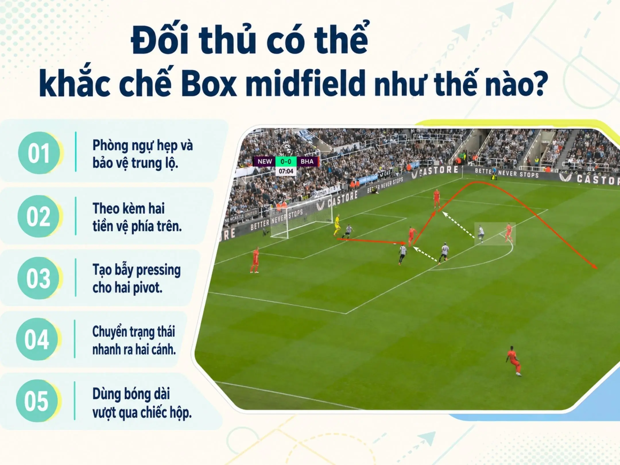 Box midfield là gì? Giải mã “chiếc hộp tuyến giữa” của bóng đá hiện đại 6 Đối thủ có thể khắc chế Box midfield như thế nào?
