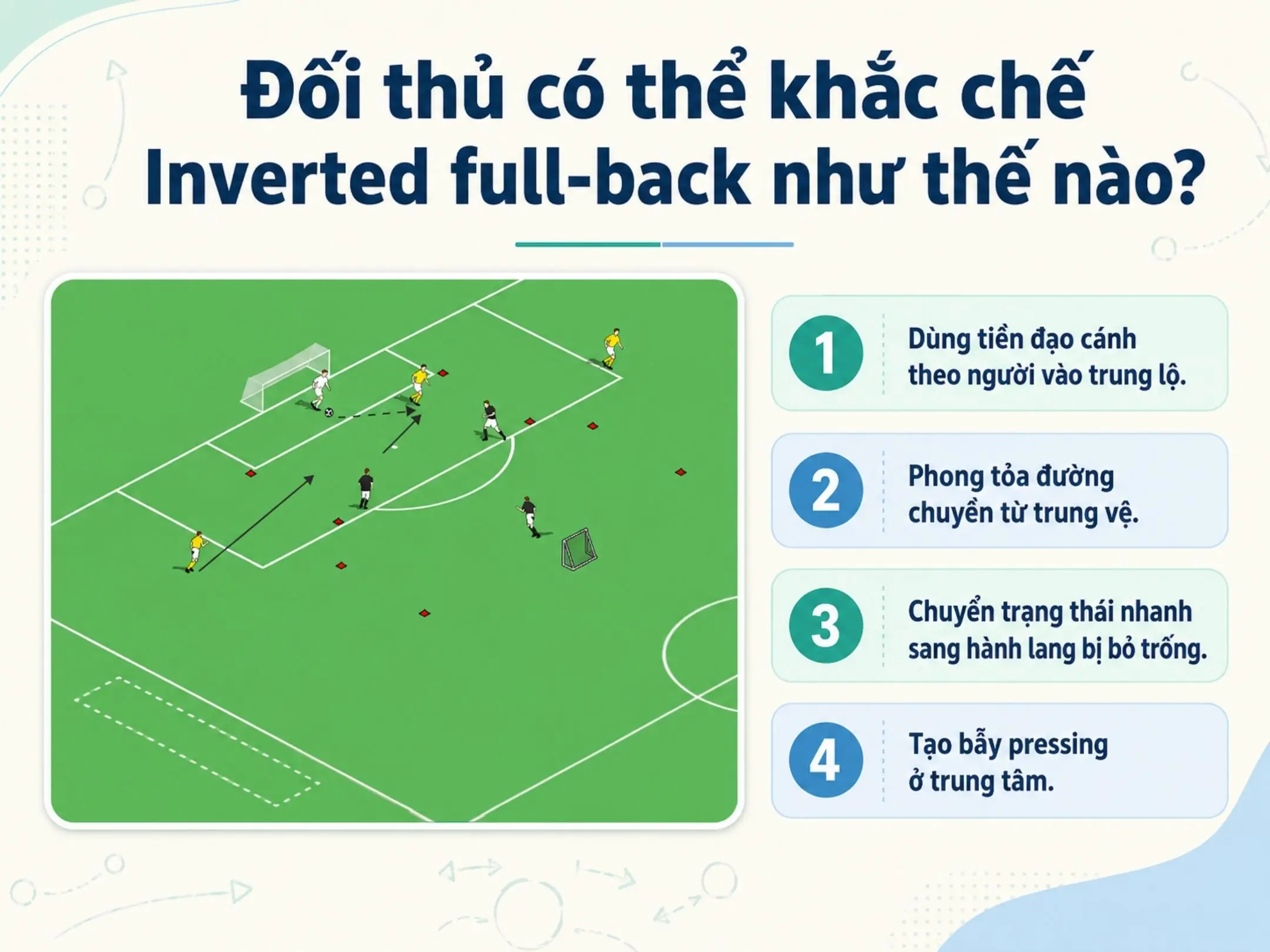 Inverted full-back là gì? Cuộc cách mạng biến hậu vệ cánh thành tiền vệ 5 Đối thủ có thể khắc chế Inverted full-back như thế nào?