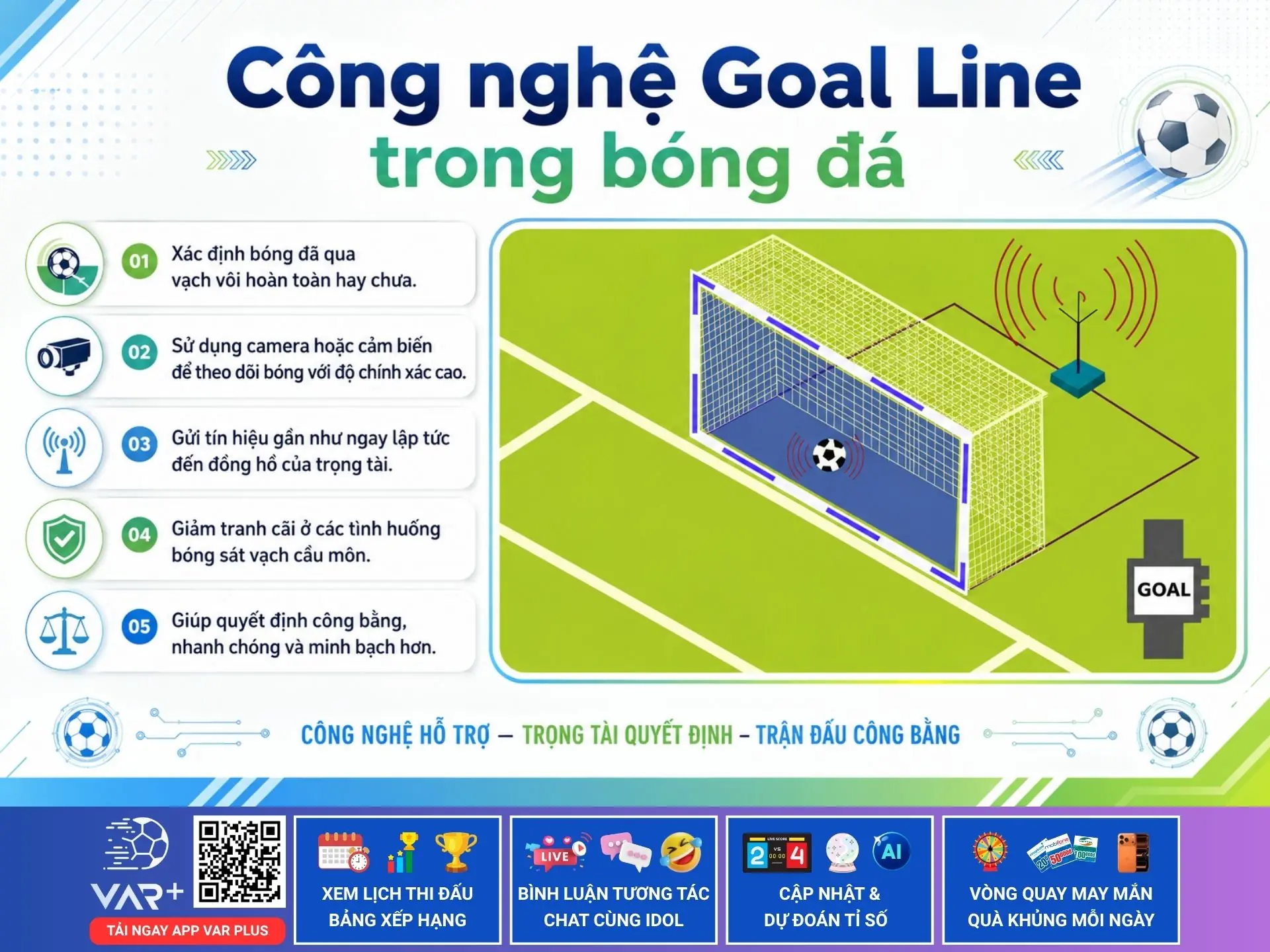 Goal line là gì? Ranh giới quyết định bàn thắng trong bóng đá