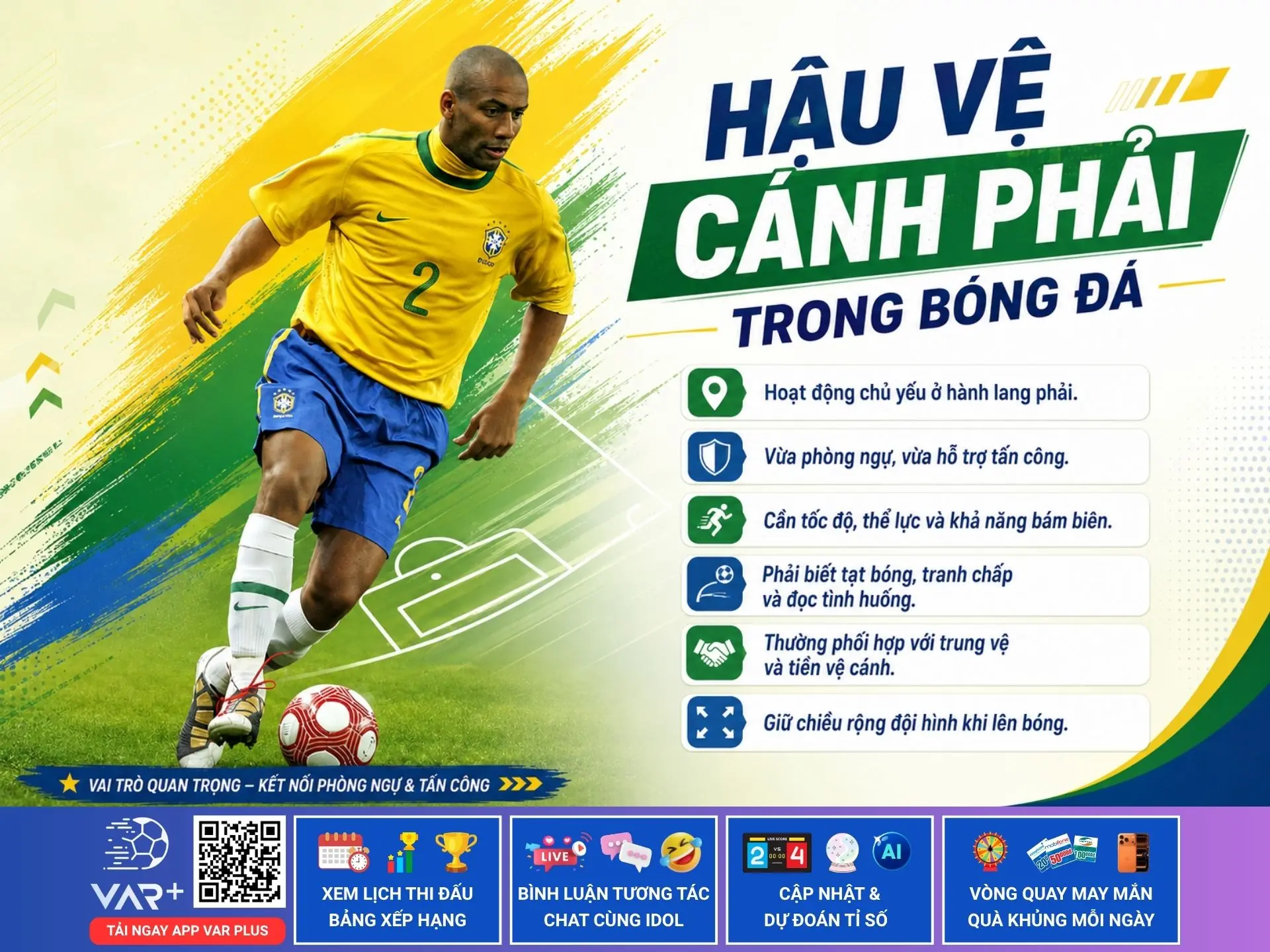 Hậu vệ cánh phải trong bóng đá hiện đại: phòng thủ chặt, tạt bóng tốt, xâm nhập vòng cấm kiêm luôn việc dứt điểm