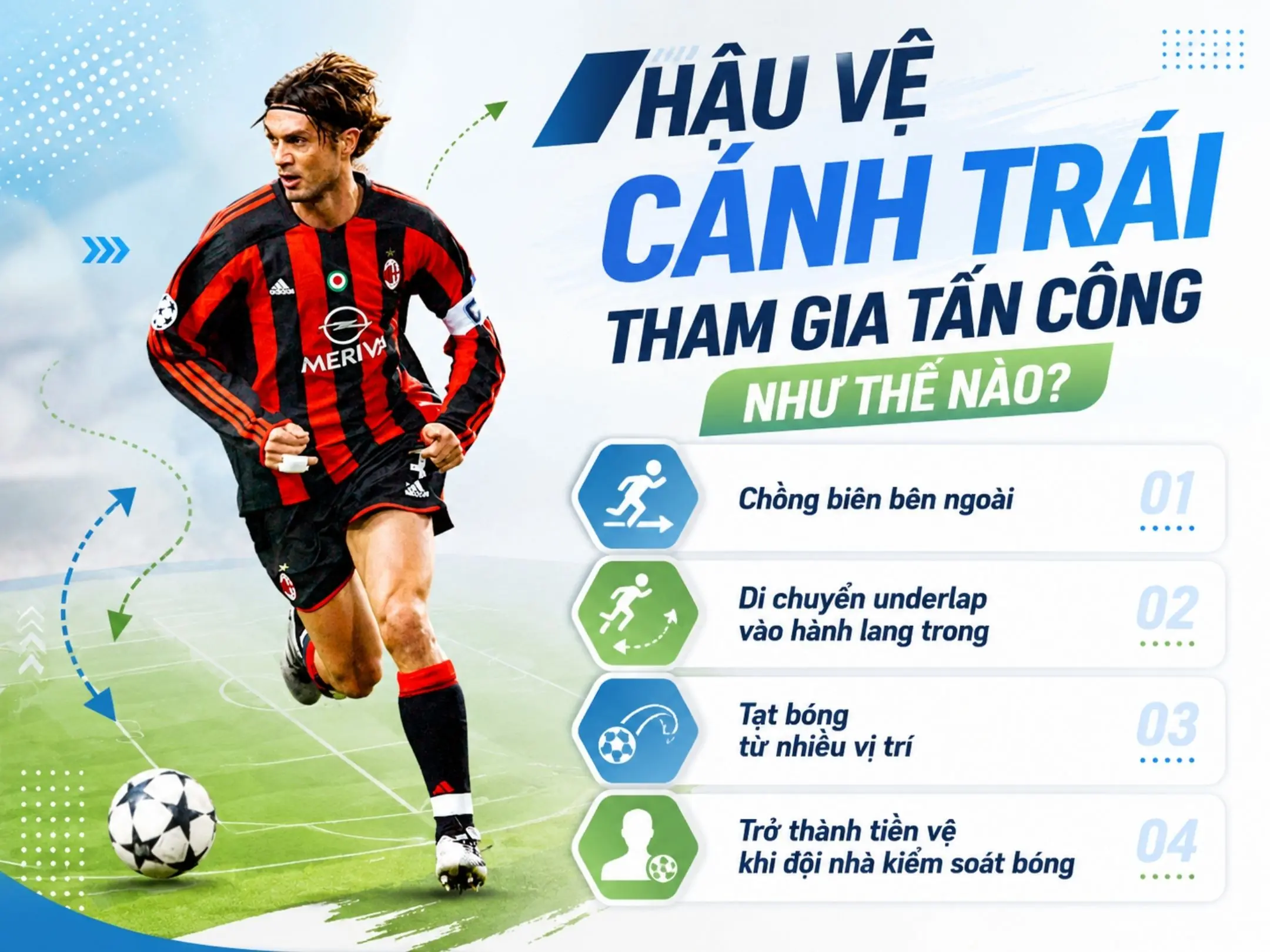 Hậu vệ cánh trái trong bóng đá hiện đại, khi nhiệm vụ không chỉ còn là biết phòng ngự 3 Hậu vệ cánh trái tham gia tấn công như thế nào?