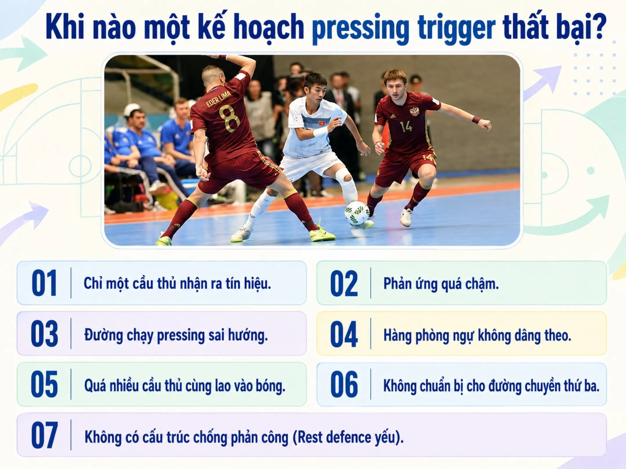 Pressing trigger và nghệ thuật lựa chọn đúng thời điểm 7 Khi nào một kế hoạch pressing trigger thất bại?