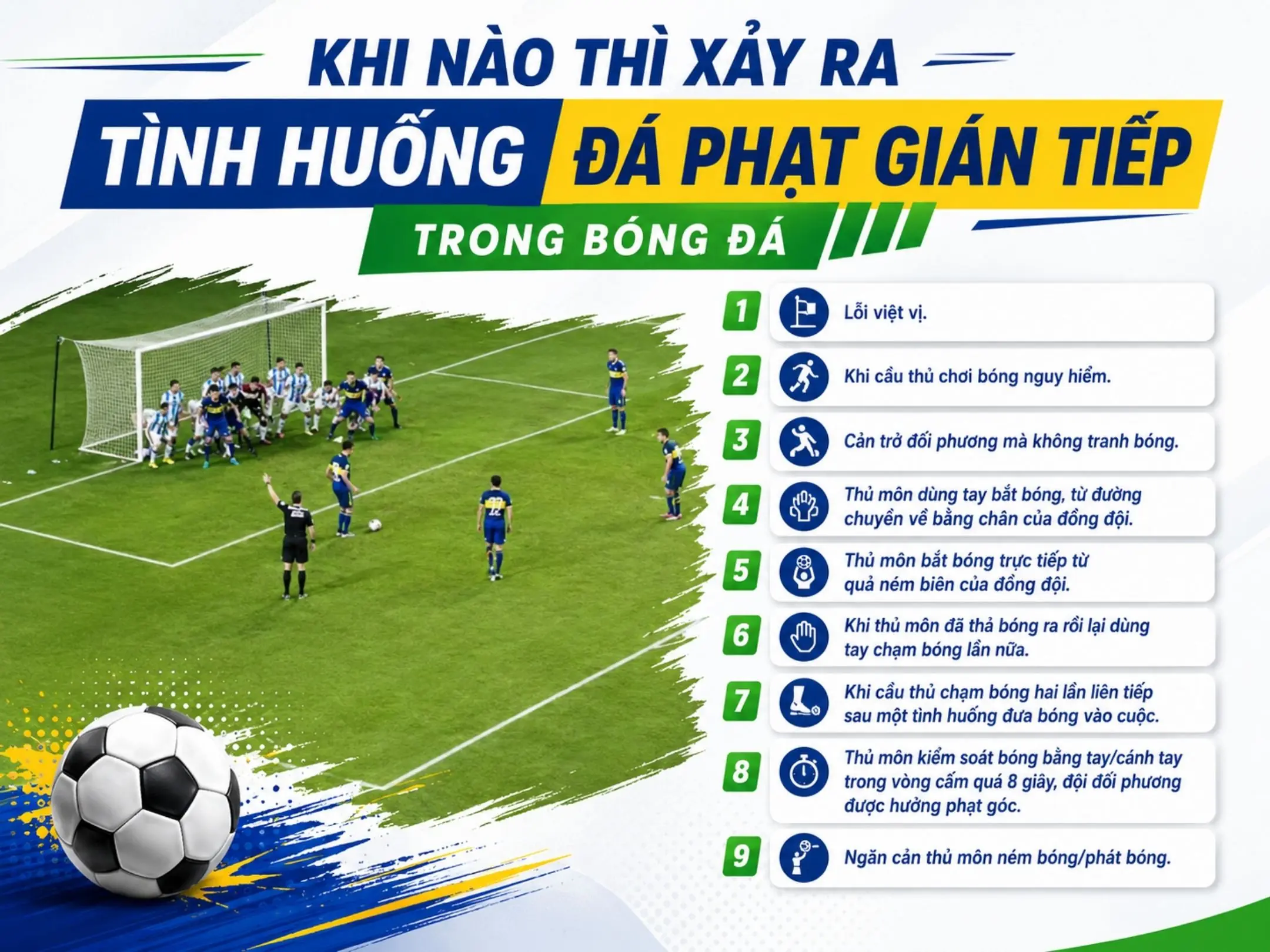 Đá phạt gián tiếp là gì? Tìm hiểu luật và nghệ thuật dàn xếp đá phạt 2 Khi nào thì xảy ra tình huống đá phạt gián tiếp trong bóng đá