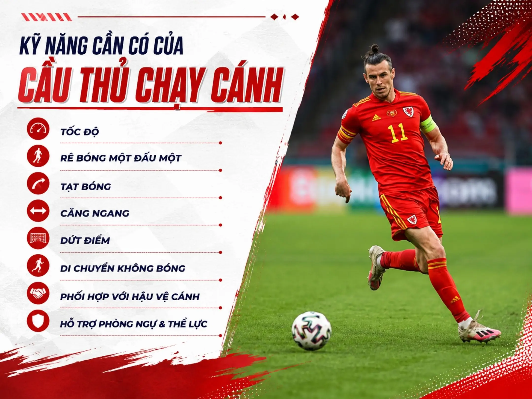 Cầu thủ chạy cánh là gì? Vai trò, kỹ năng và những cầu thủ chạy cánh hay nhất 5 Kỹ năng cần có của cầu thủ chạy cánh