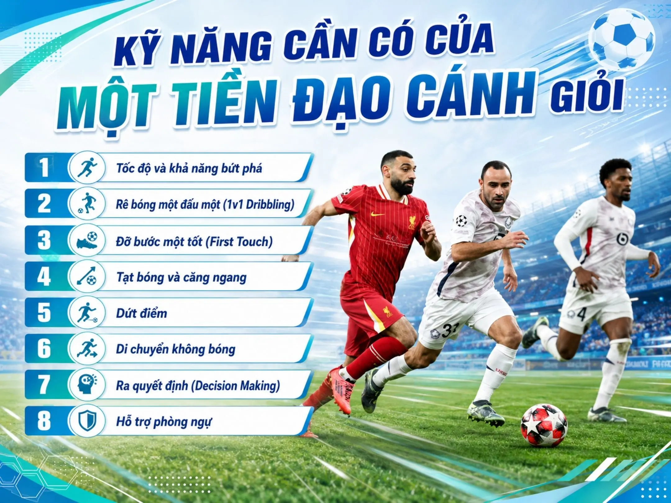 Kỹ năng cần có của một tiền đạo cánh giỏi