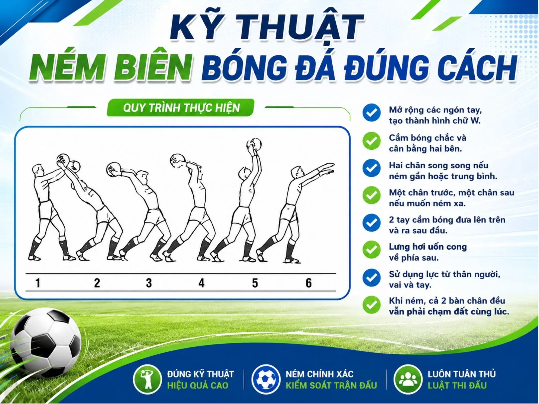 Ném biên trong bóng đá, ngày càng quan trọng và được nâng cấp lên một tầm cao mới 2 Kỹ thuật ném biên bóng đá đúng cách