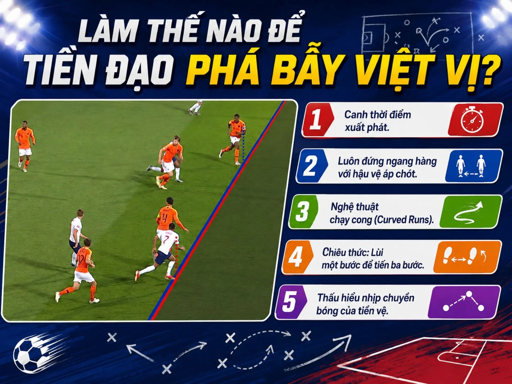 Việt vị là gì? Luật việt vị, cách tính và các tình huống thường gặp trong bóng đá 8 Làm thế nào để tiền đạo phá bẫy việt vị?