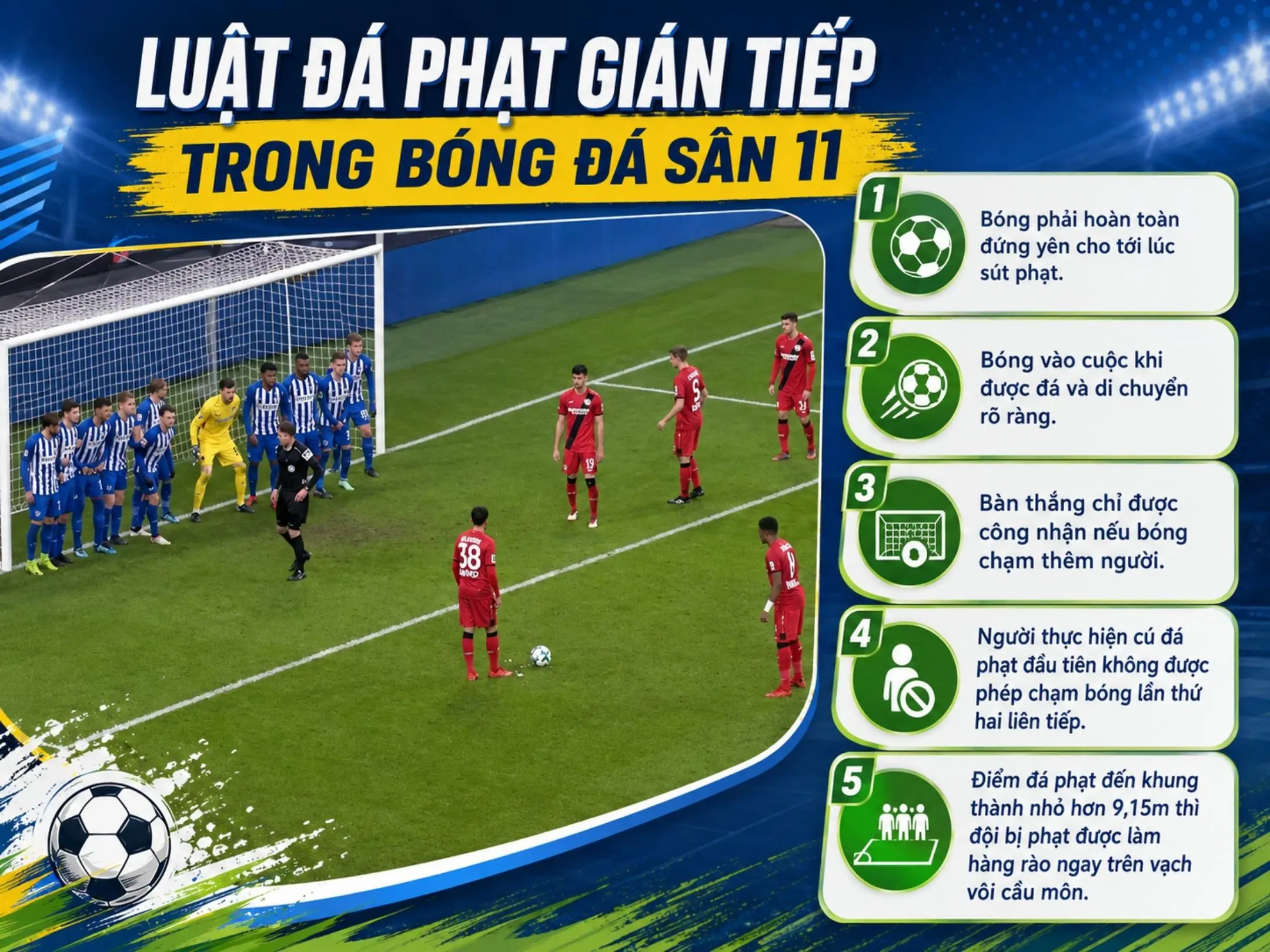Đá phạt gián tiếp là gì? Tìm hiểu luật và nghệ thuật dàn xếp đá phạt 3 Luật đá phạt gián tiếp trong bóng đá sân 11