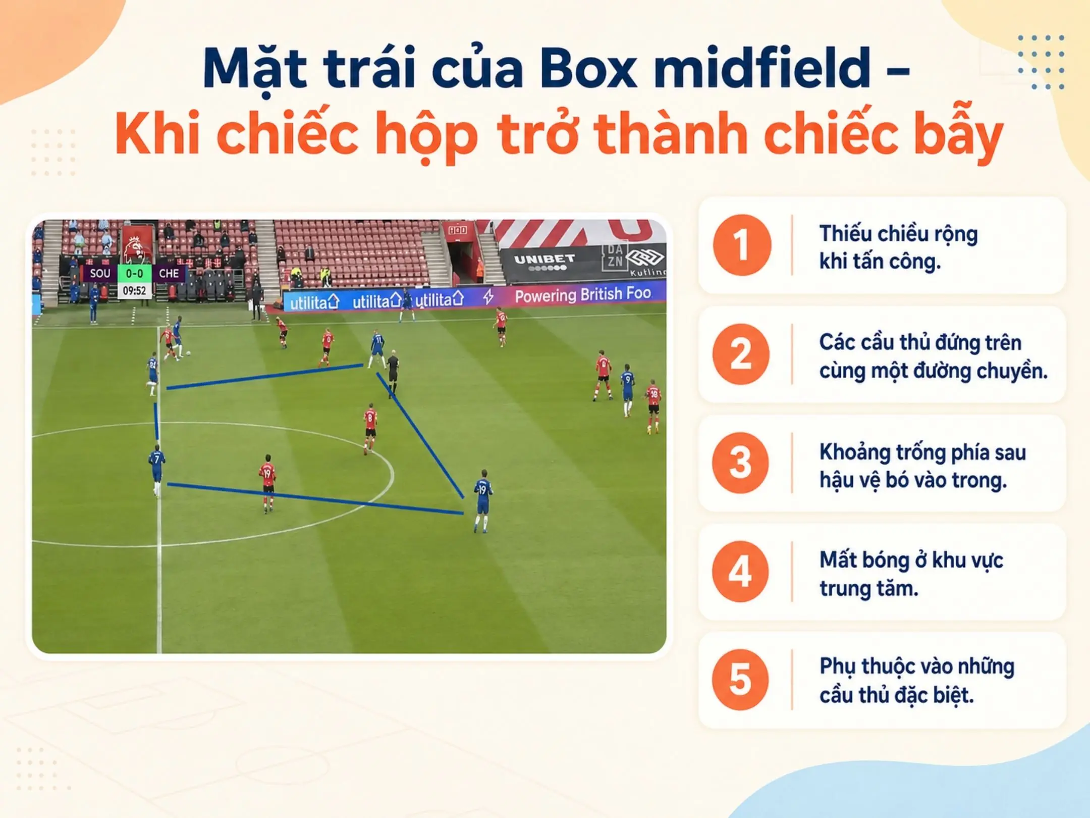 Box midfield là gì? Giải mã “chiếc hộp tuyến giữa” của bóng đá hiện đại 5 Mặt trái của Box midfield – Khi chiếc hộp trở thành chiếc bẫy