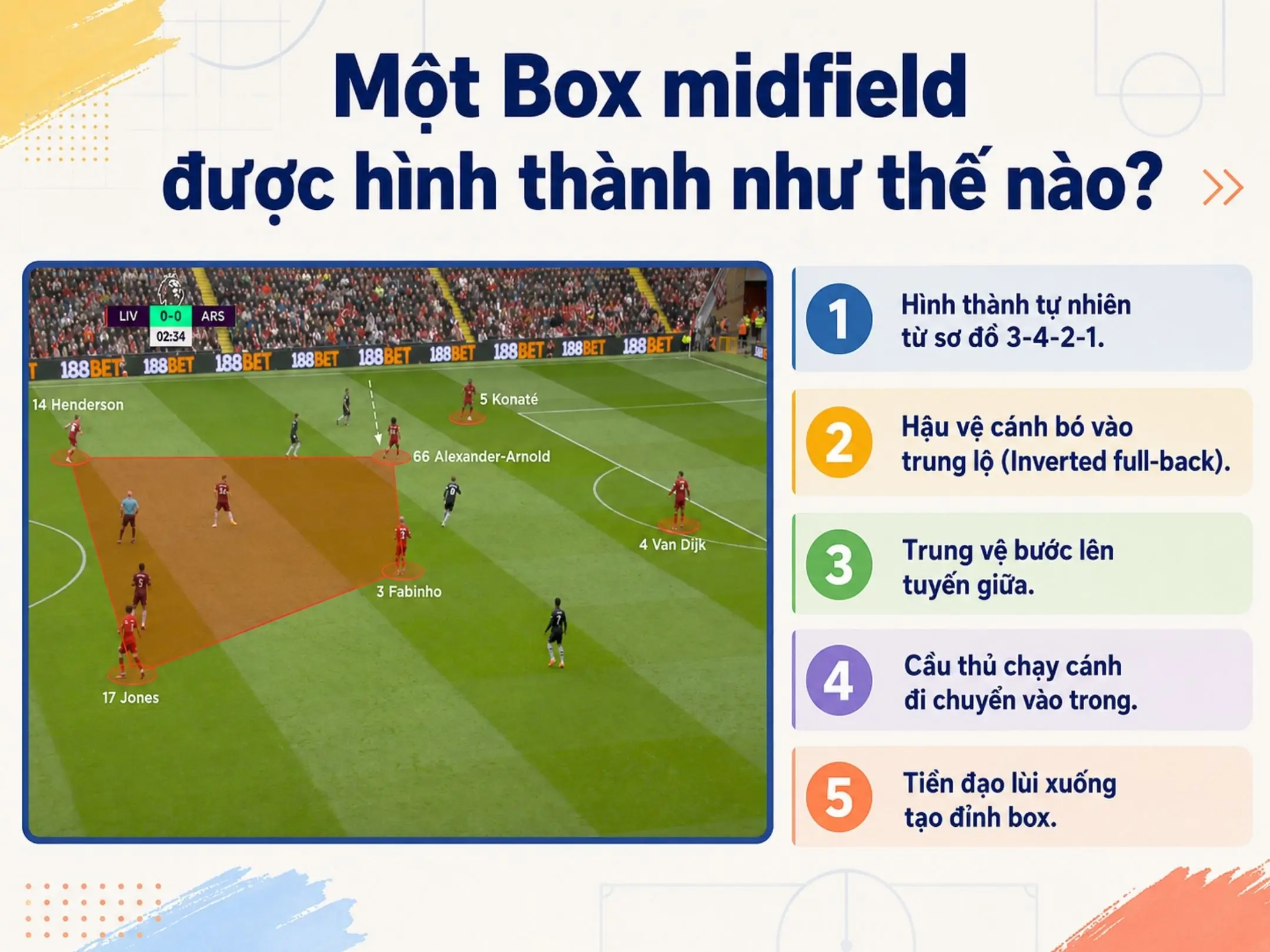 Box midfield là gì? Giải mã “chiếc hộp tuyến giữa” của bóng đá hiện đại 2 Một Box midfield được hình thành như thế nào?
