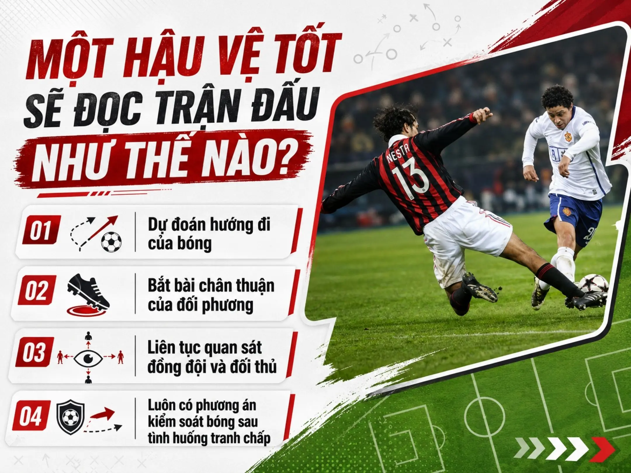 Vị trí hậu vệ: Lá chắn thép trước khung thành, điểm khởi đầu của mọi cuộc tấn công 3 Một hậu vệ tốt sẽ đọc trận đấu như thế nào?
