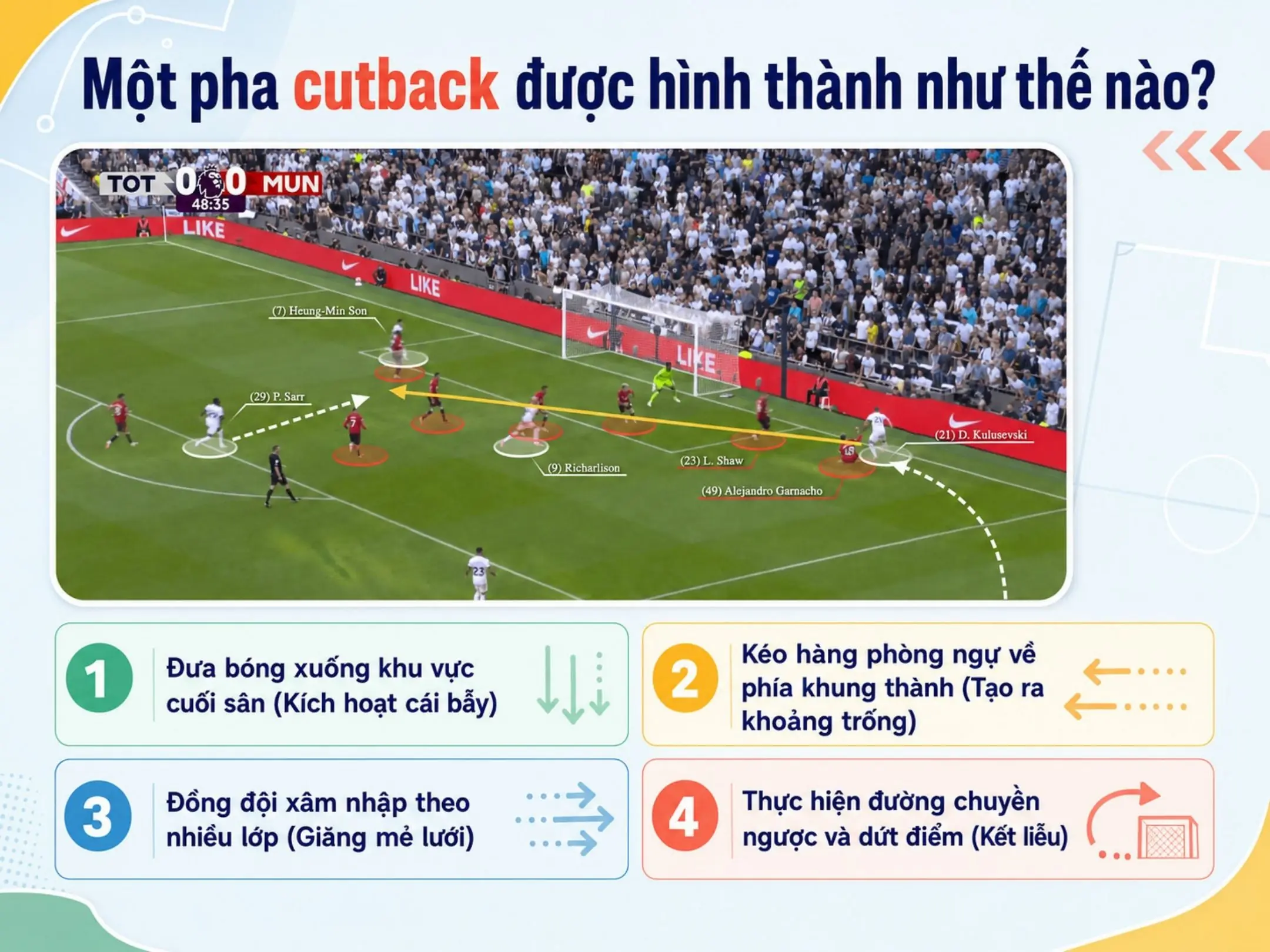 Một pha cutback được hình thành như thế nào?