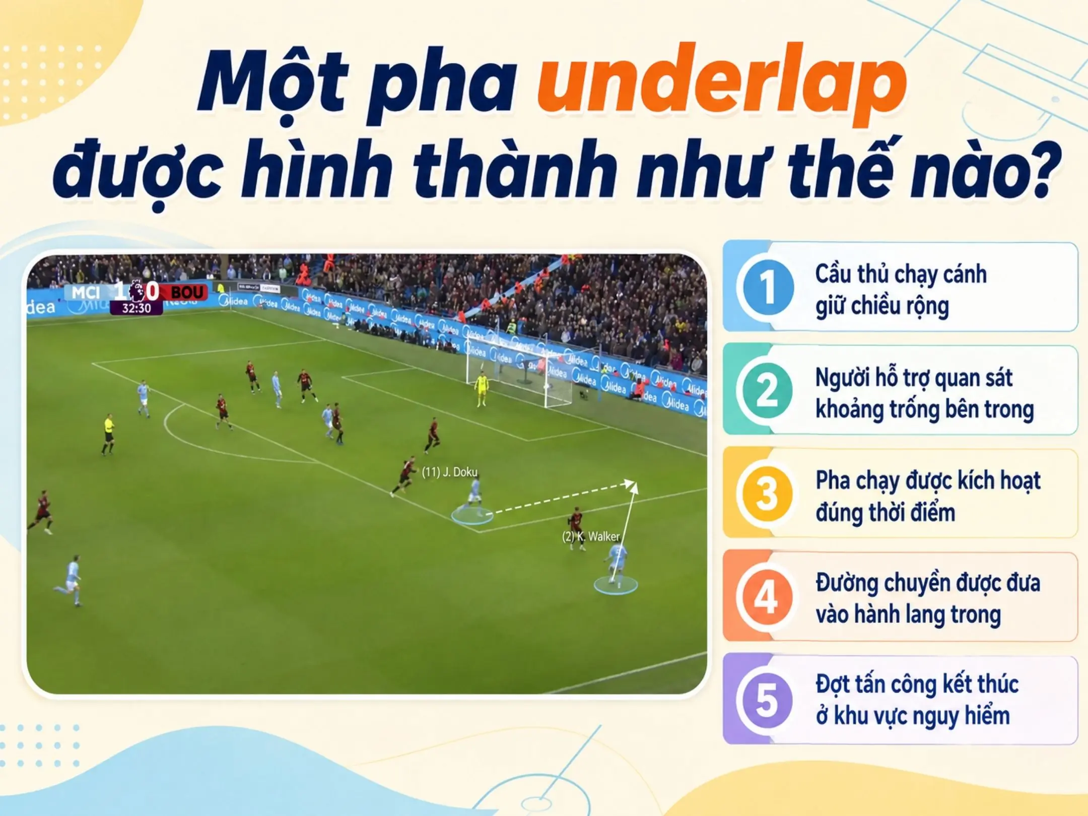 Một pha underlap được hình thành như thế nào?