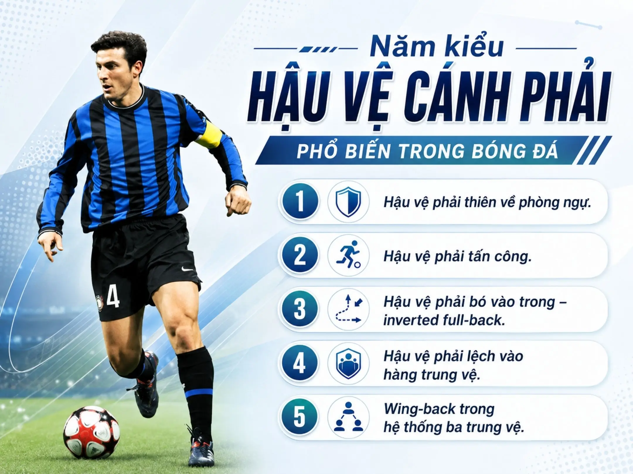 Năm kiểu hậu vệ cánh phải phổ biến trong bóng đá