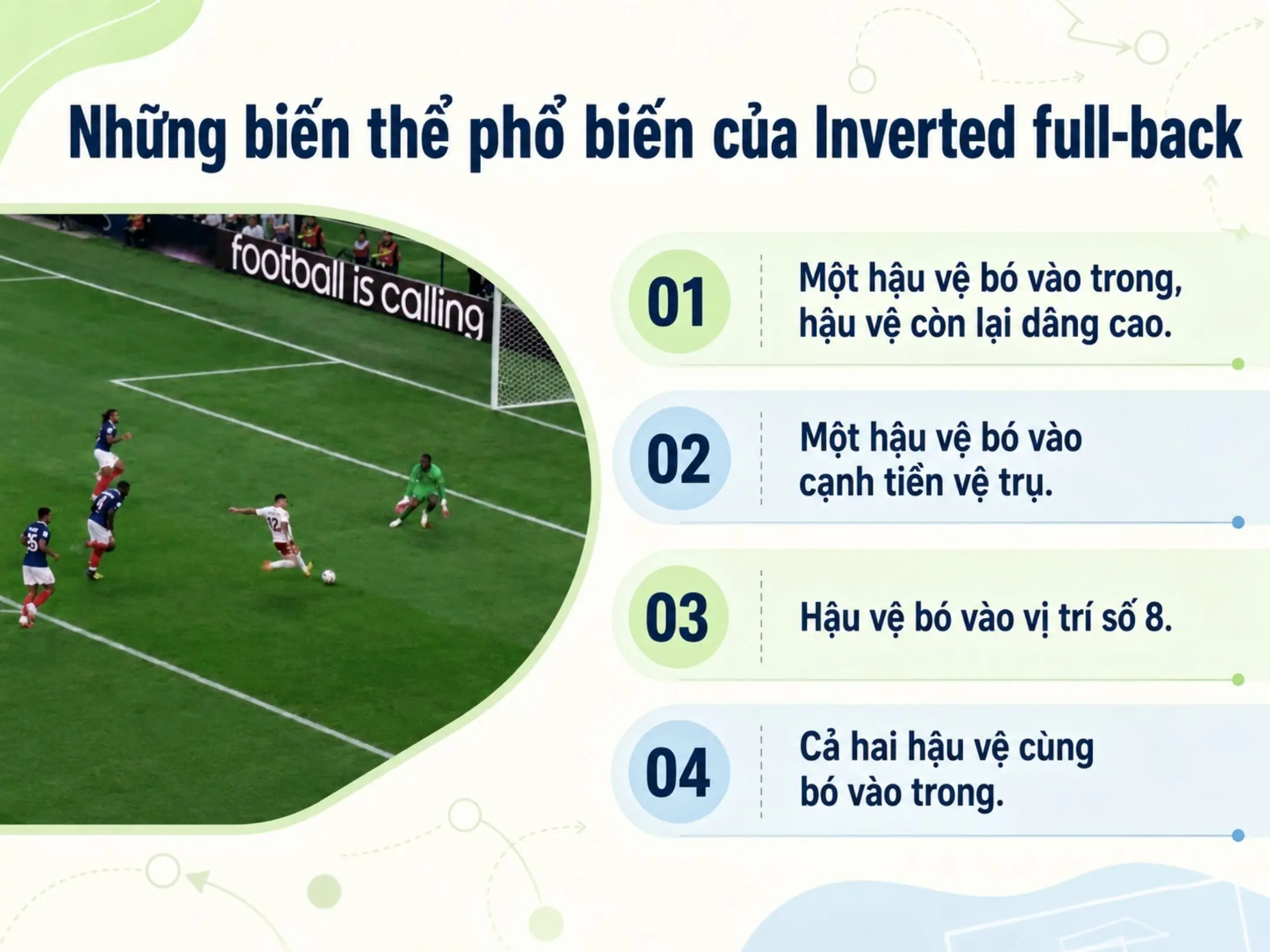 Inverted full-back là gì? Cuộc cách mạng biến hậu vệ cánh thành tiền vệ 3 Những biến thể phổ biến của Inverted full-back